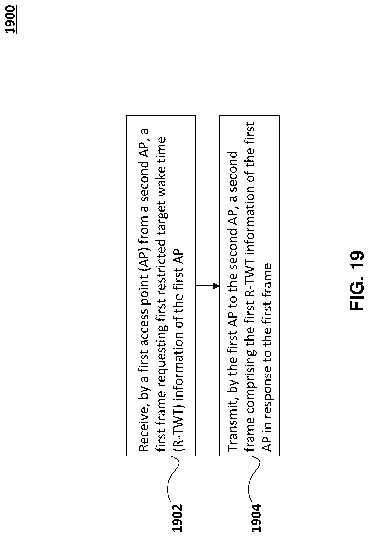 Patent US12621766 Figure 19 – Multi-access point target wake time information request