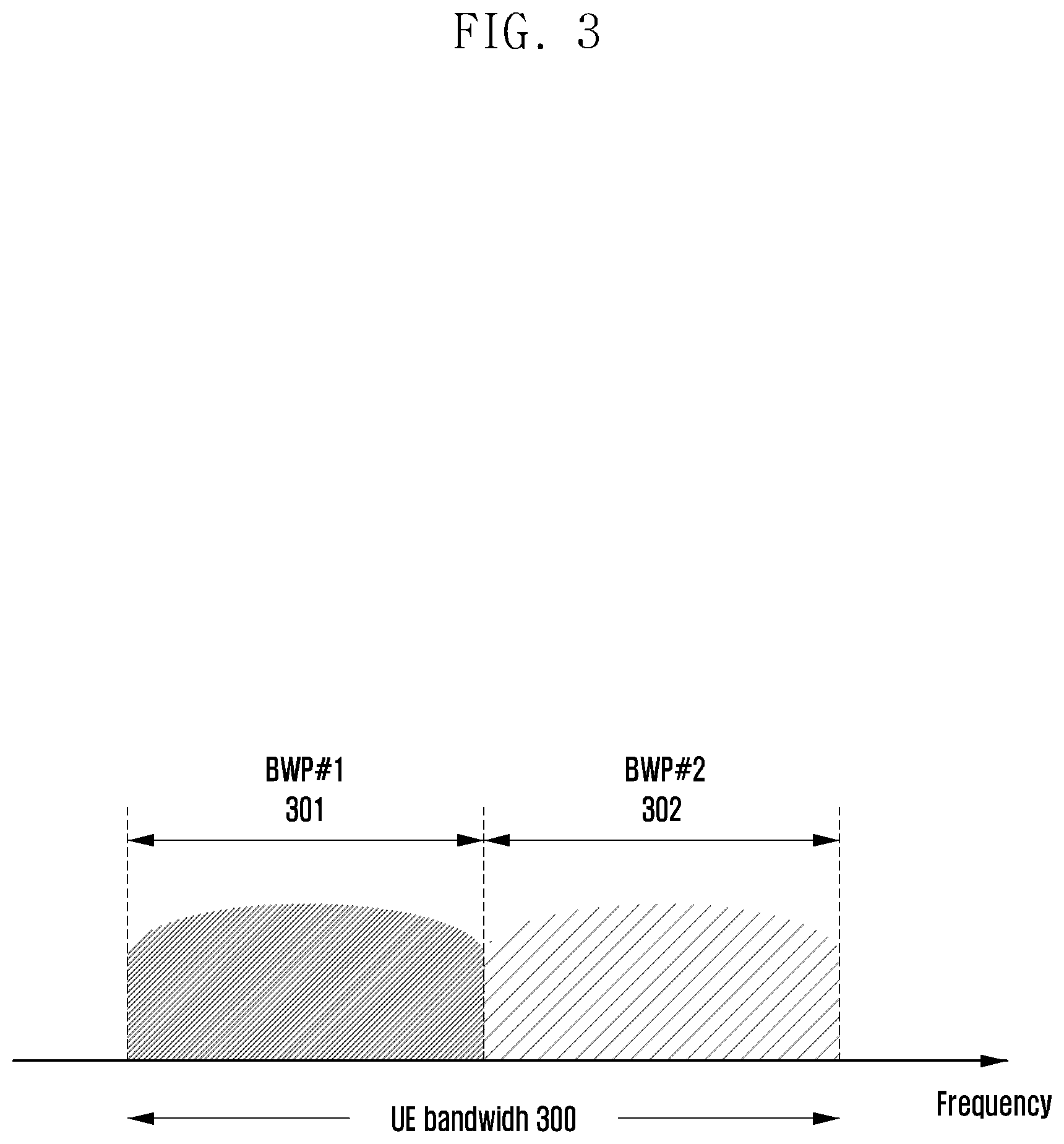 Patent US12621768 Figure 3 – Method and apparatus for reducing power consumption of terminal in wireless communication system
