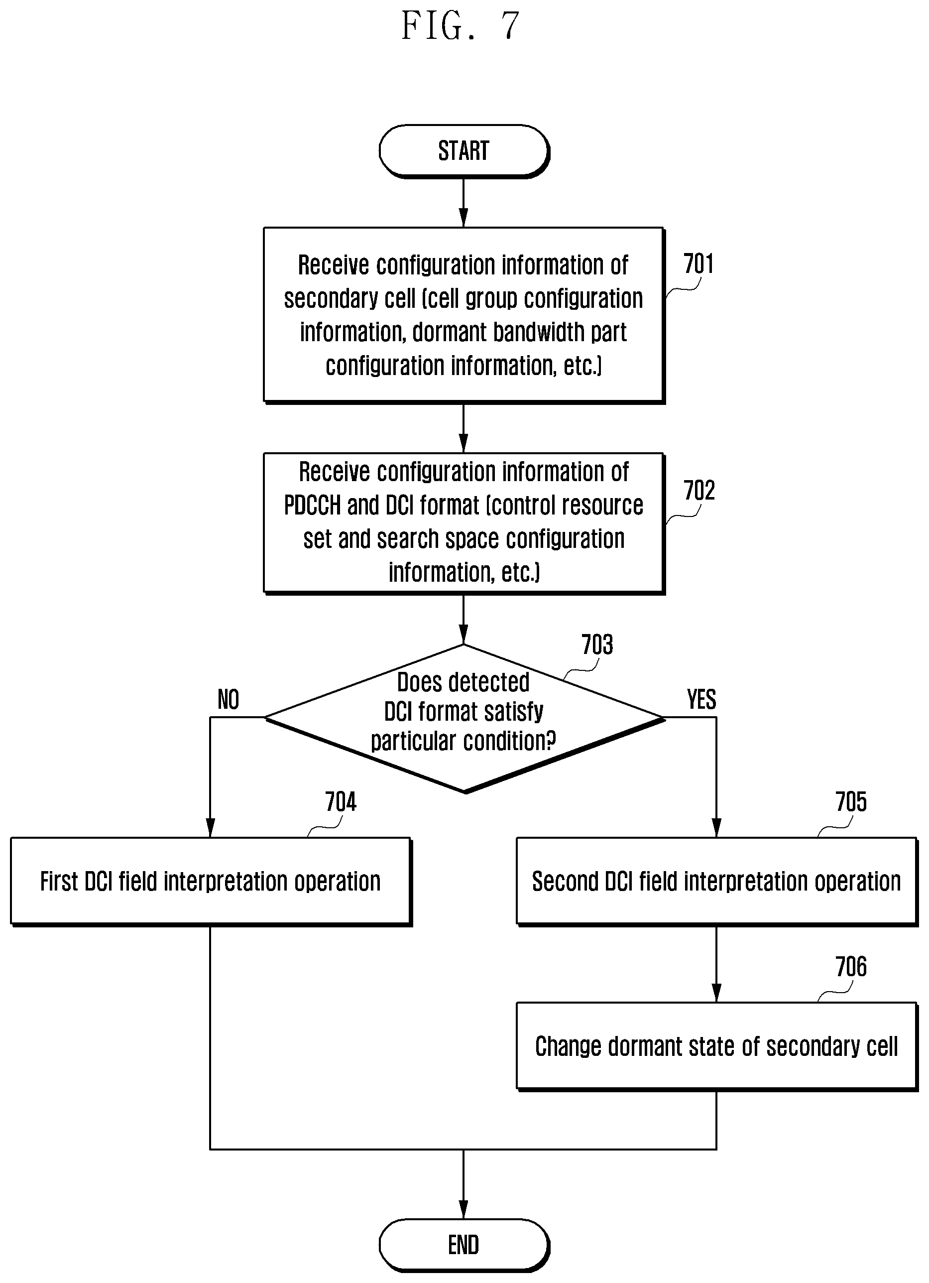 Patent US12621768 Figure 7 – Method and apparatus for reducing power consumption of terminal in wireless communication system