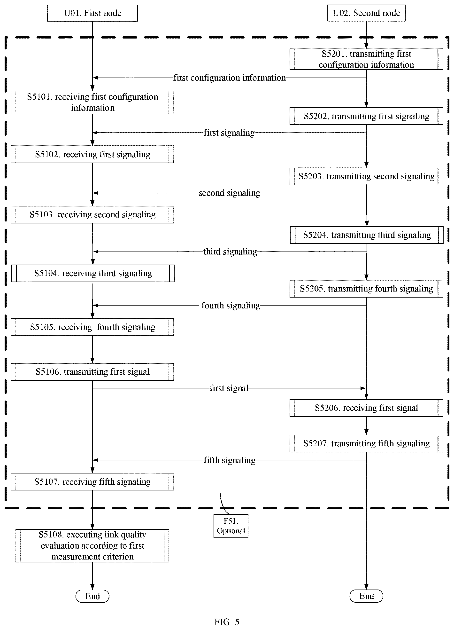 Patent US12621769 Figure 3 – Method and device for wireless communication