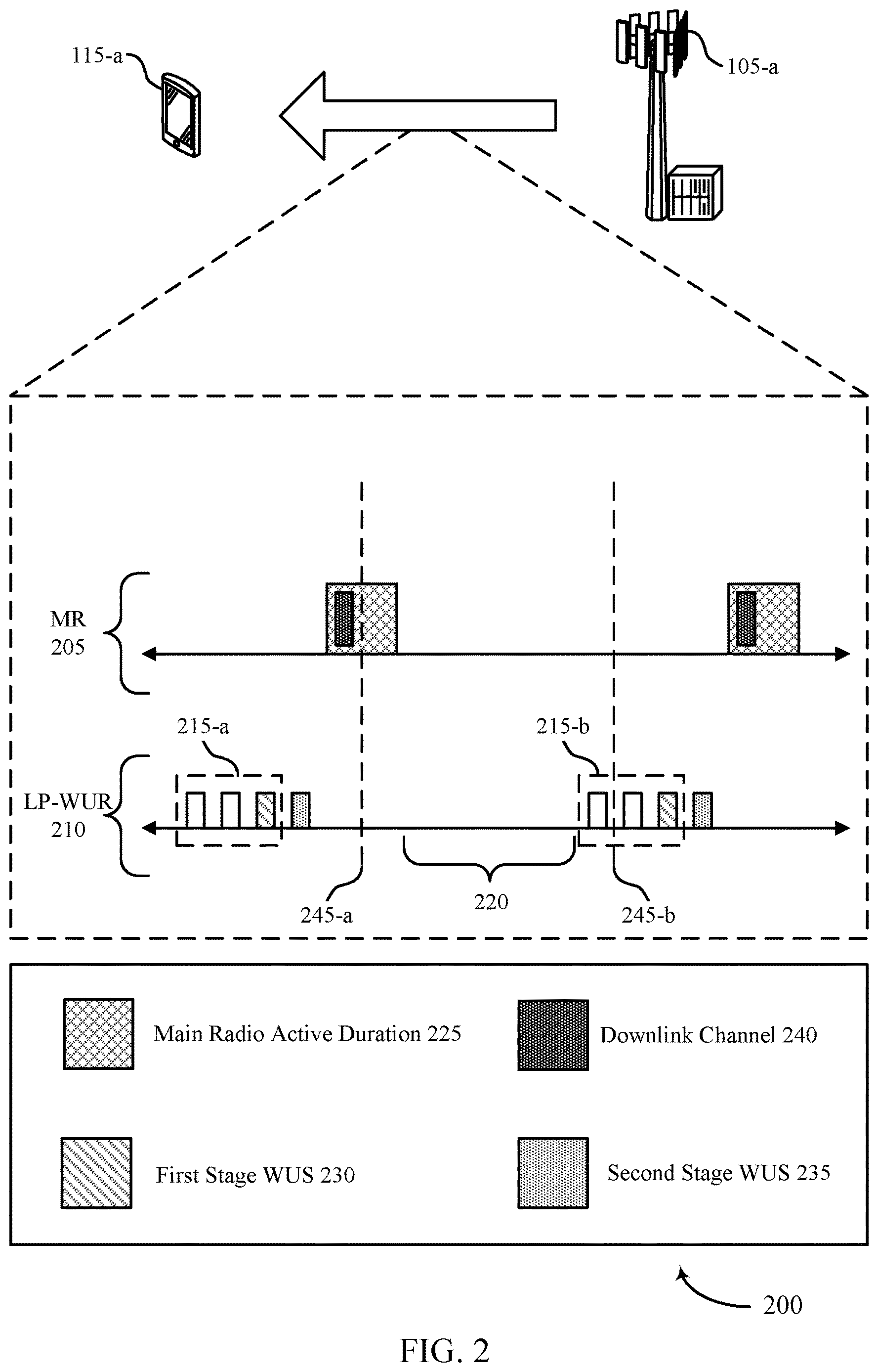 Patent US12621772 Figure 2 – Two stage wakeup signals for a low power radio