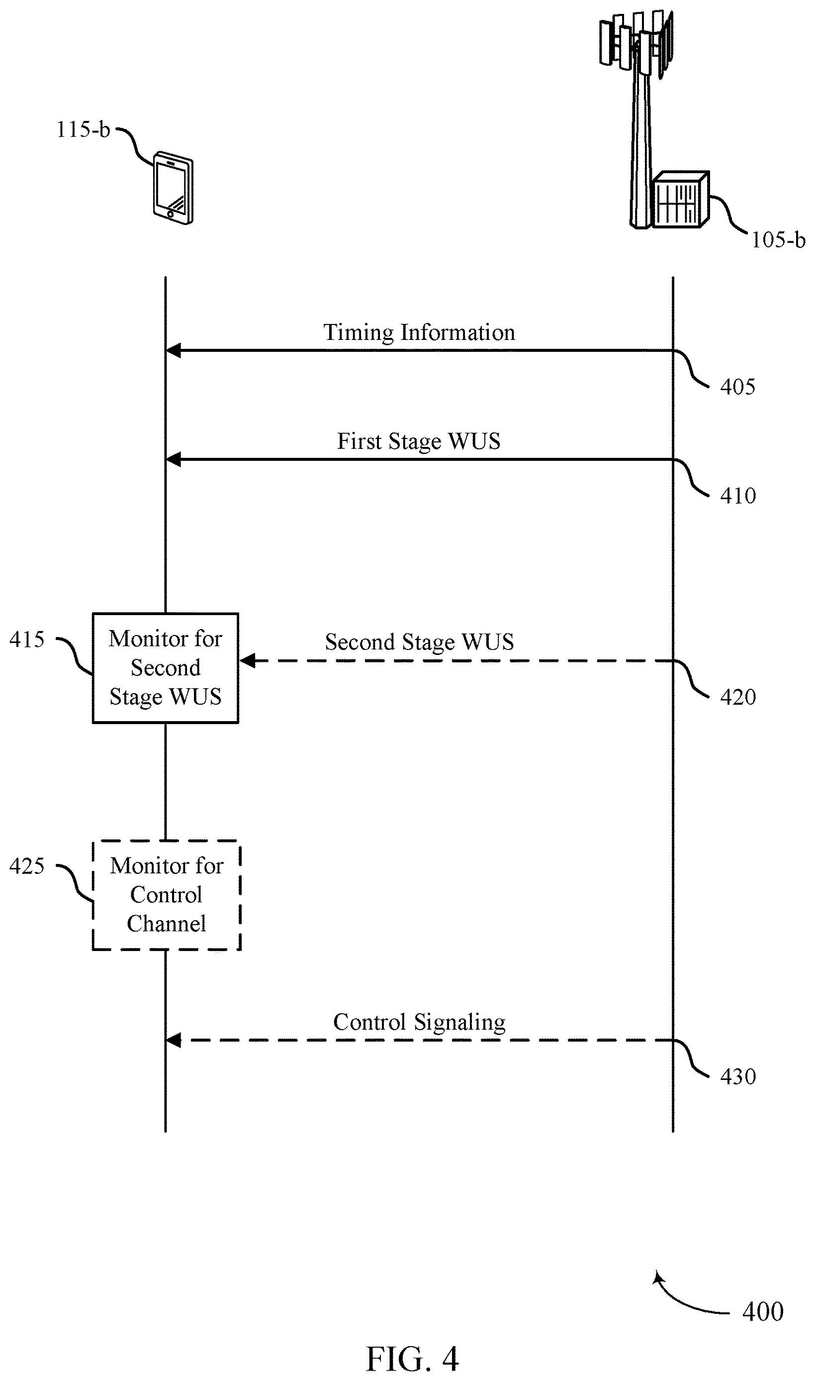 Patent US12621772 Figure 4 – Two stage wakeup signals for a low power radio