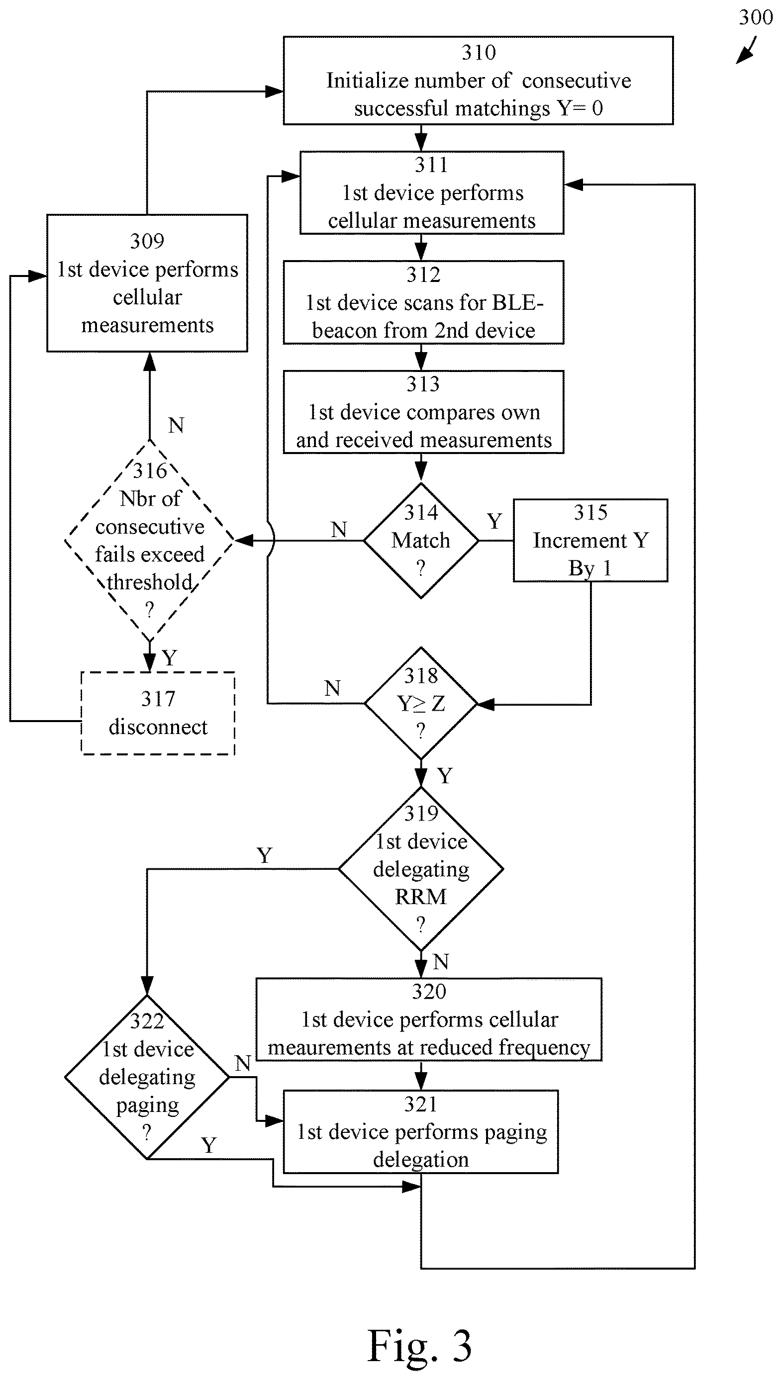 Patent US12621773 Figure 2 – Power management for power-constrained devices