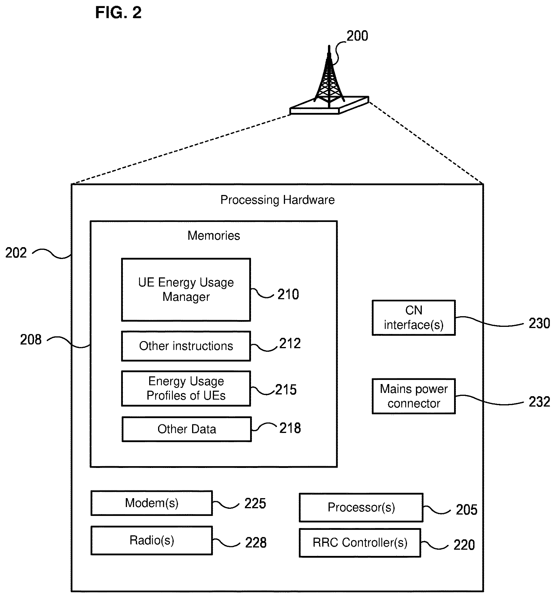 Patent US12621774 Figure 2 – Managing energy usage of a user equipment device for wireless communications