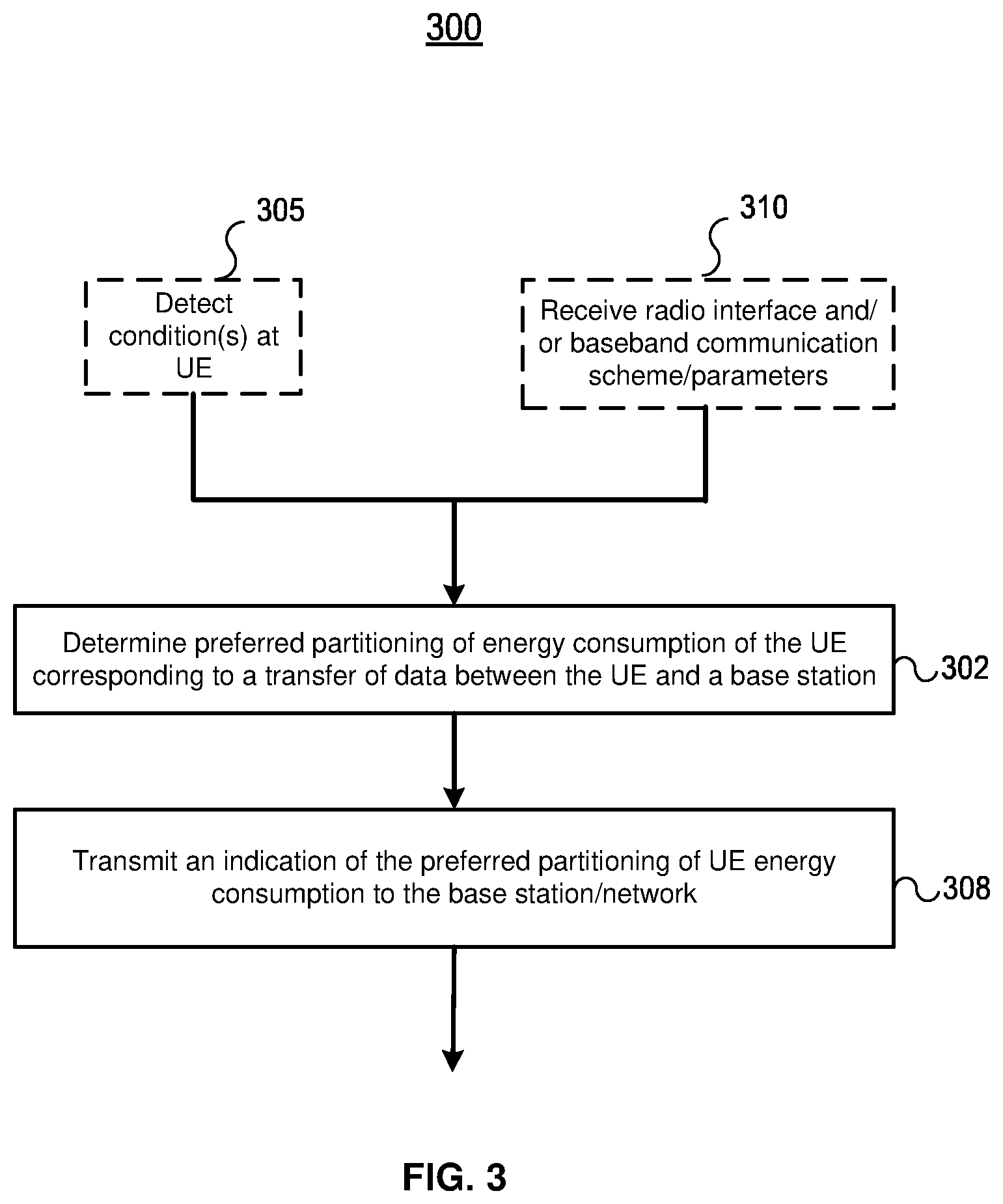 Patent US12621774 Figure 3 – Managing energy usage of a user equipment device for wireless communications