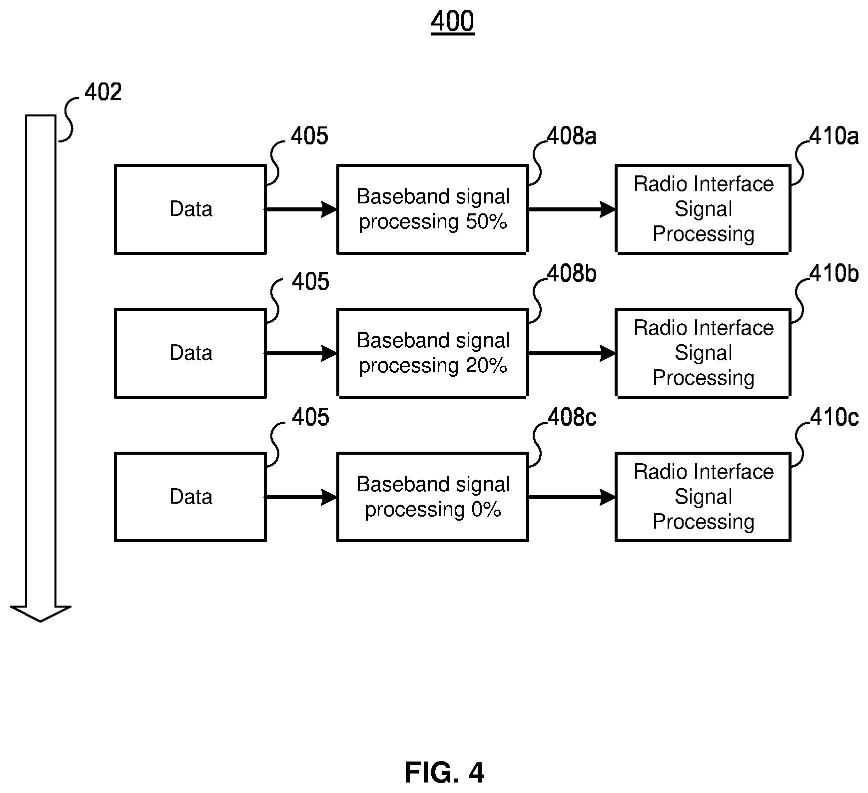 Patent US12621774 Figure 4 – Managing energy usage of a user equipment device for wireless communications
