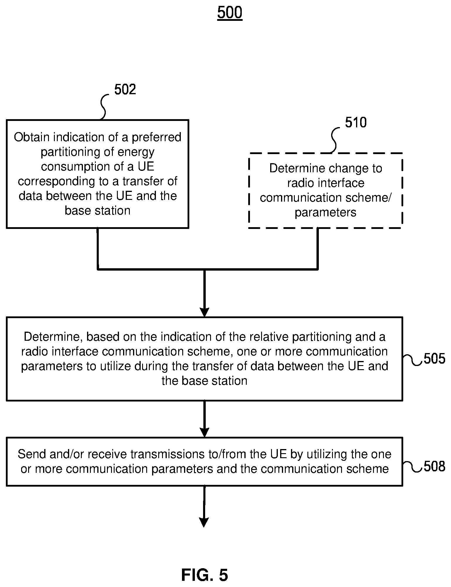 Patent US12621774 Figure 5 – Managing energy usage of a user equipment device for wireless communications