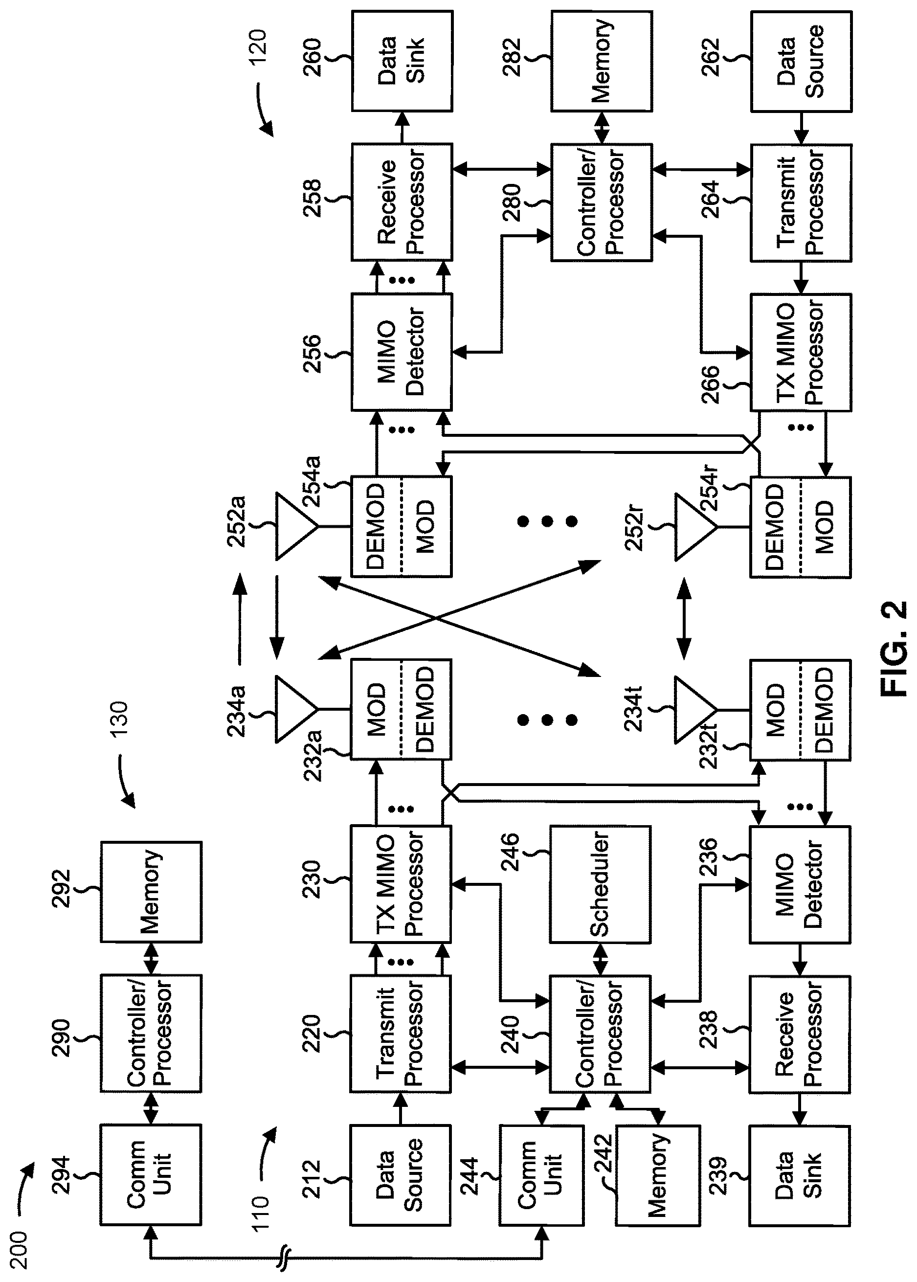 Patent US12621776 Figure 2 – Techniques for determining beam metrics for maximum permissible exposure reporting