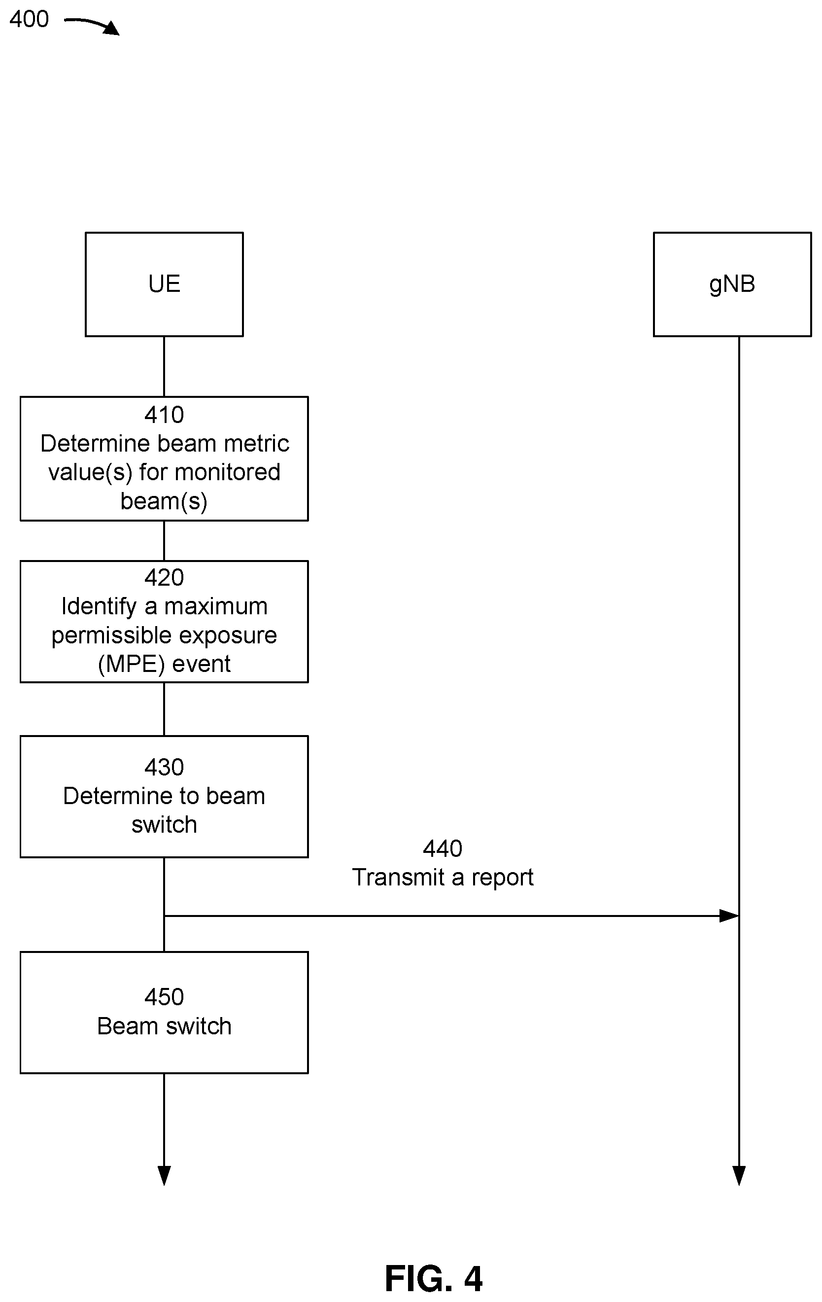 Patent US12621776 Figure 4 – Techniques for determining beam metrics for maximum permissible exposure reporting