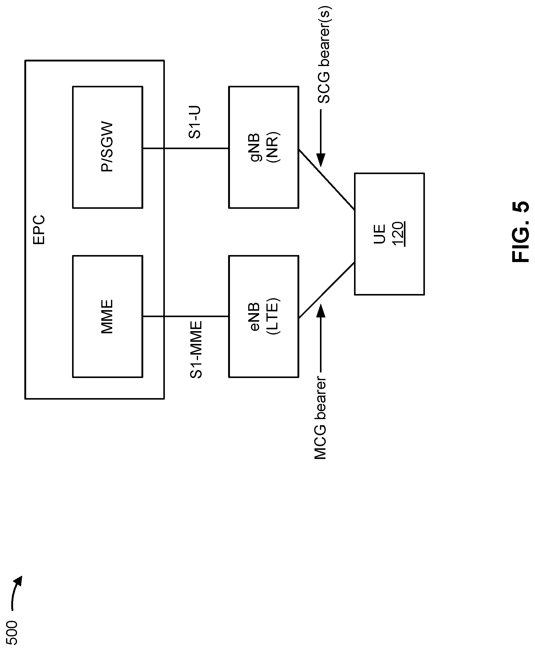 Patent US12621778 Figure 5 – Power control for carrier aggregation and dual connectivity operation