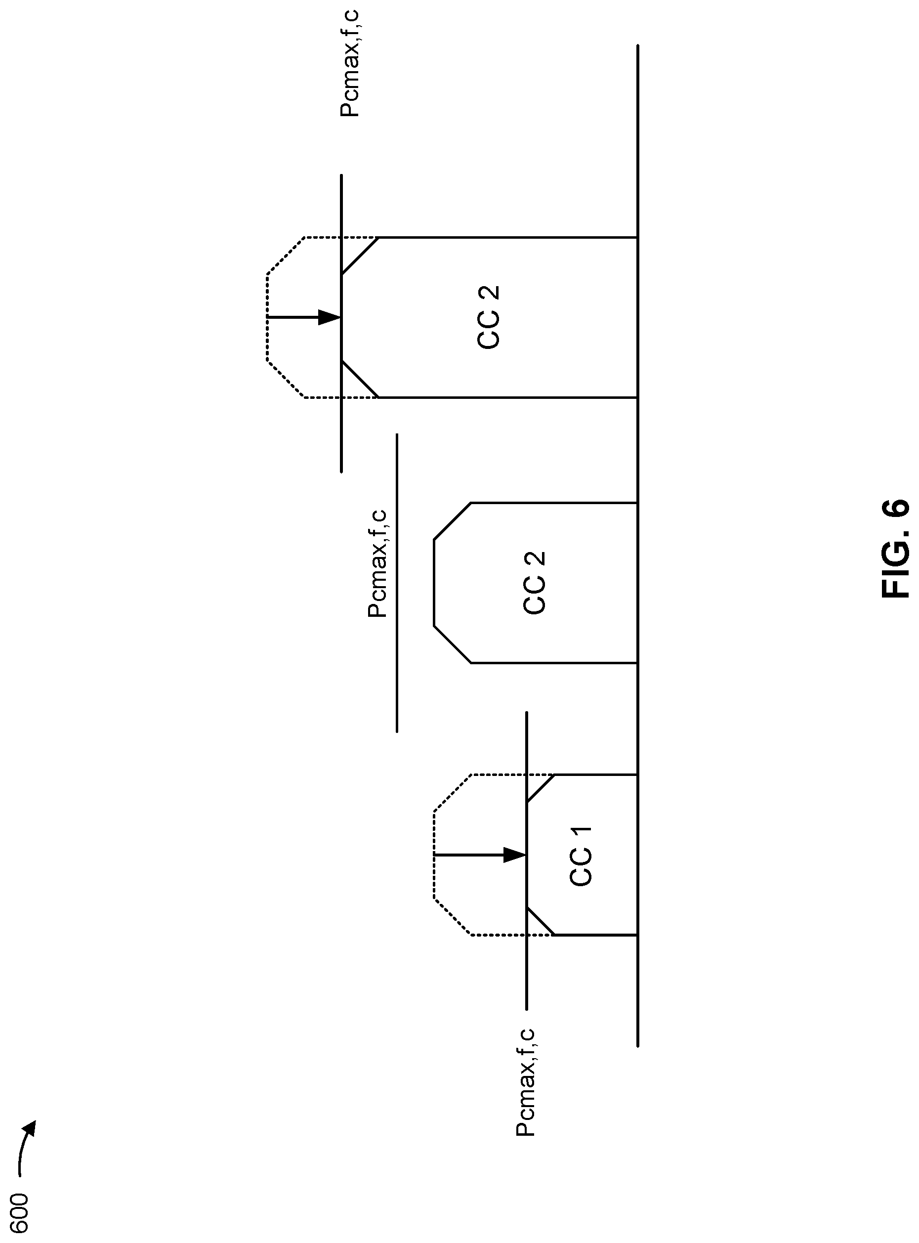 Patent US12621778 Figure 6 – Power control for carrier aggregation and dual connectivity operation
