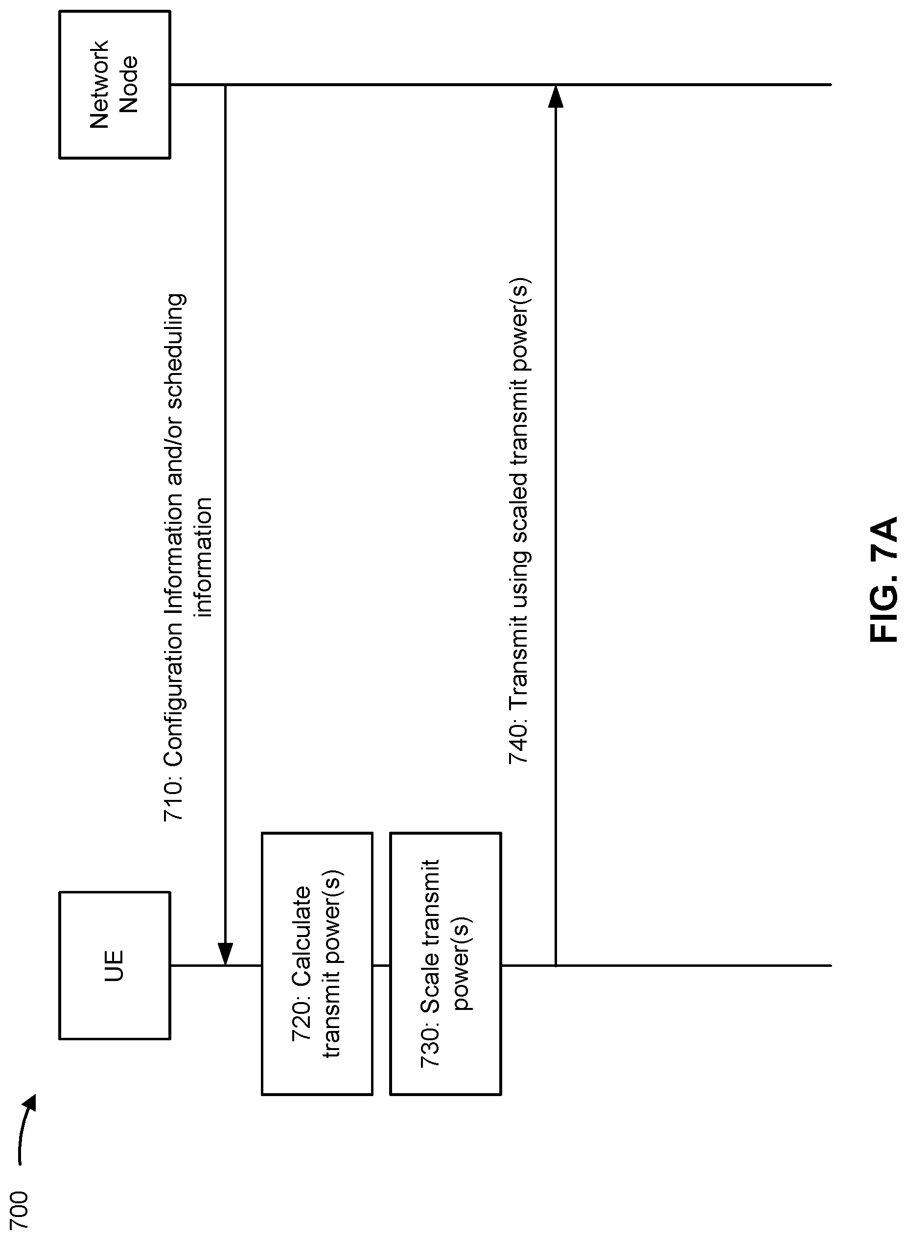 Patent US12621778 Figure 7 – Power control for carrier aggregation and dual connectivity operation