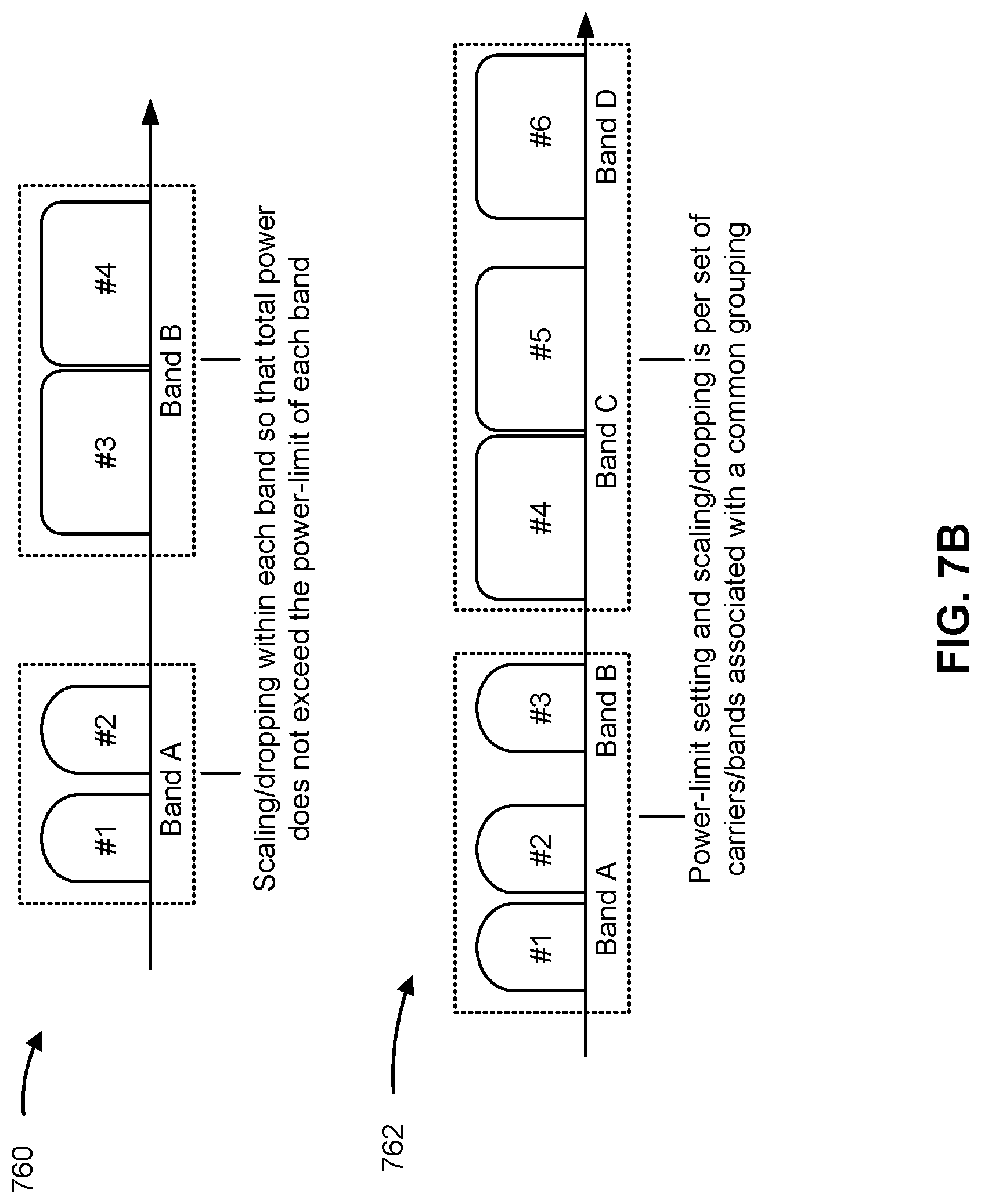 Patent US12621778 Figure 8 – Power control for carrier aggregation and dual connectivity operation