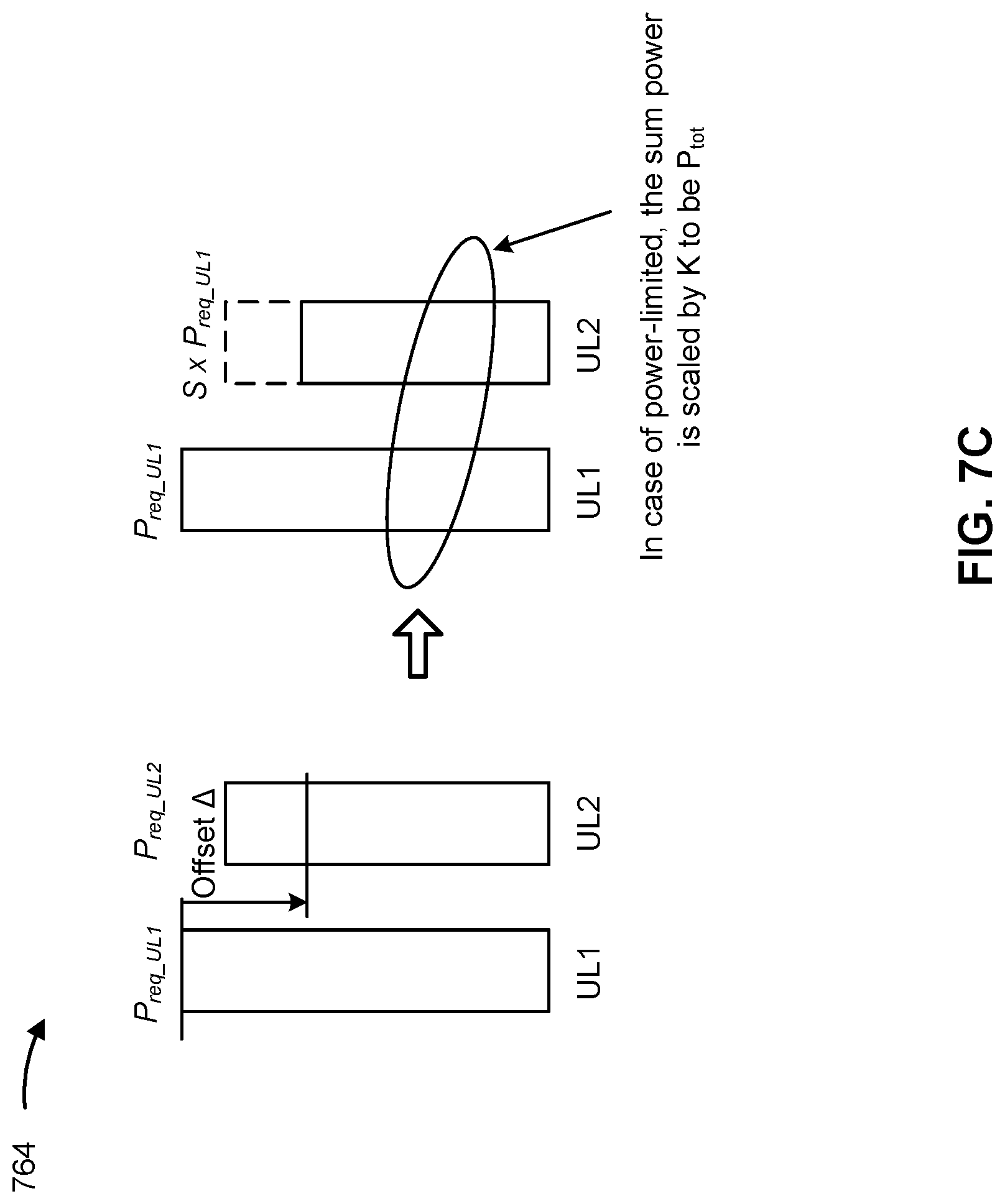 Patent US12621778 Figure 9 – Power control for carrier aggregation and dual connectivity operation