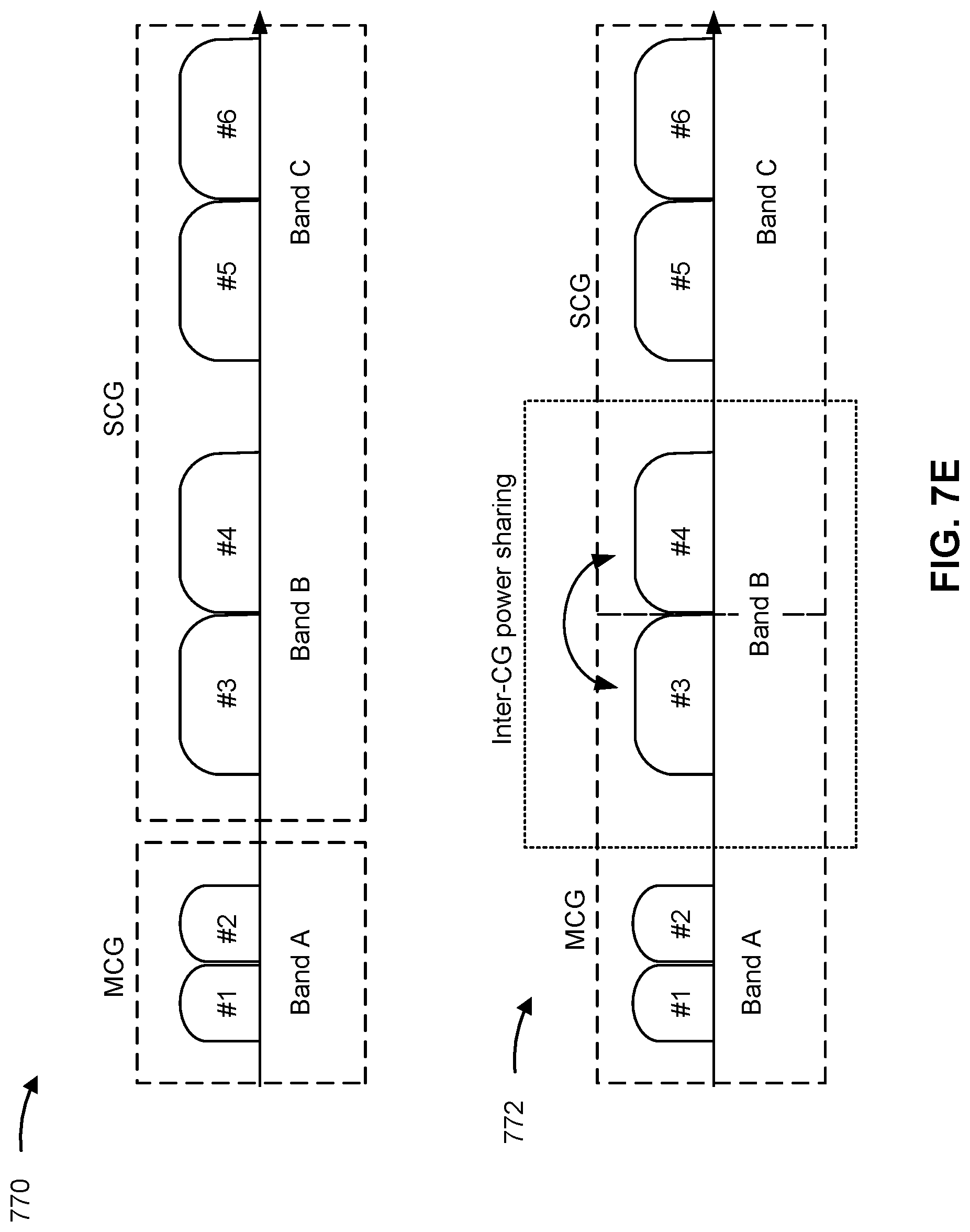 Patent US12621778 Figure 11 – Power control for carrier aggregation and dual connectivity operation
