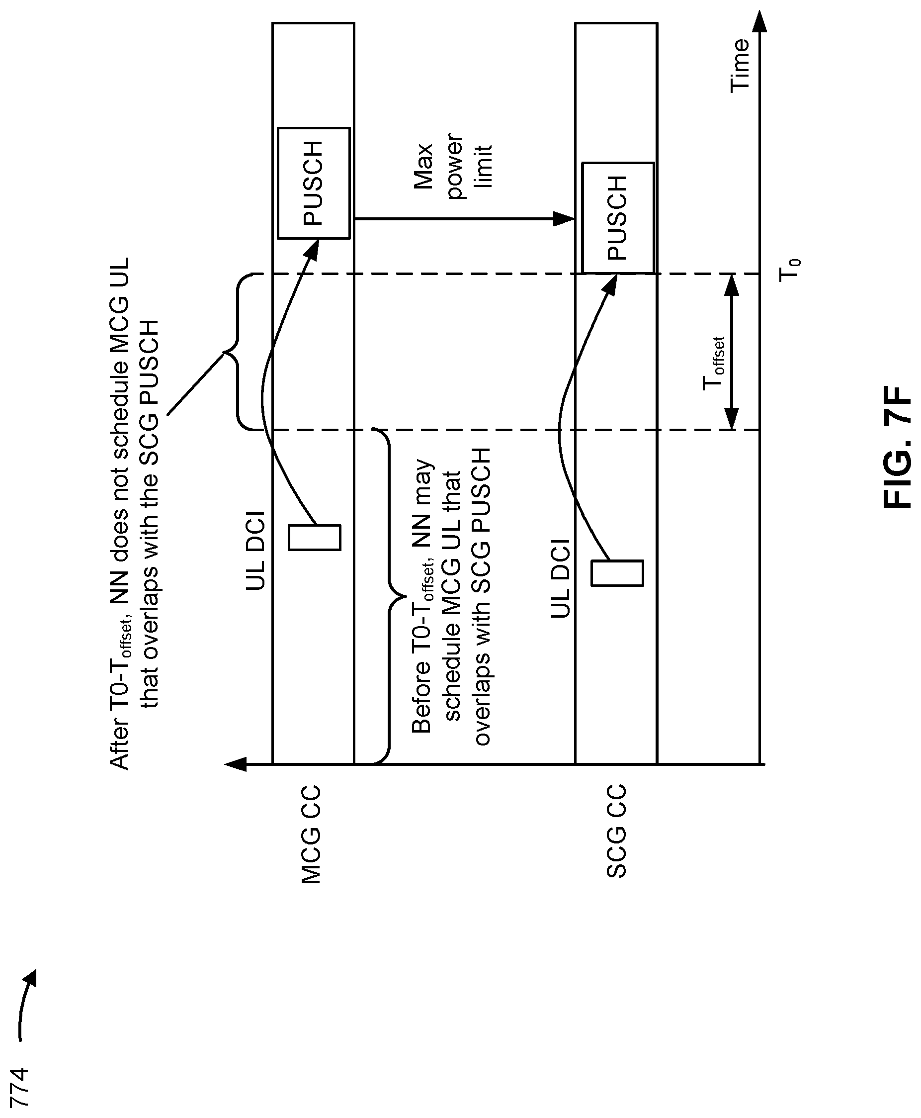 Patent US12621778 Figure 12 – Power control for carrier aggregation and dual connectivity operation