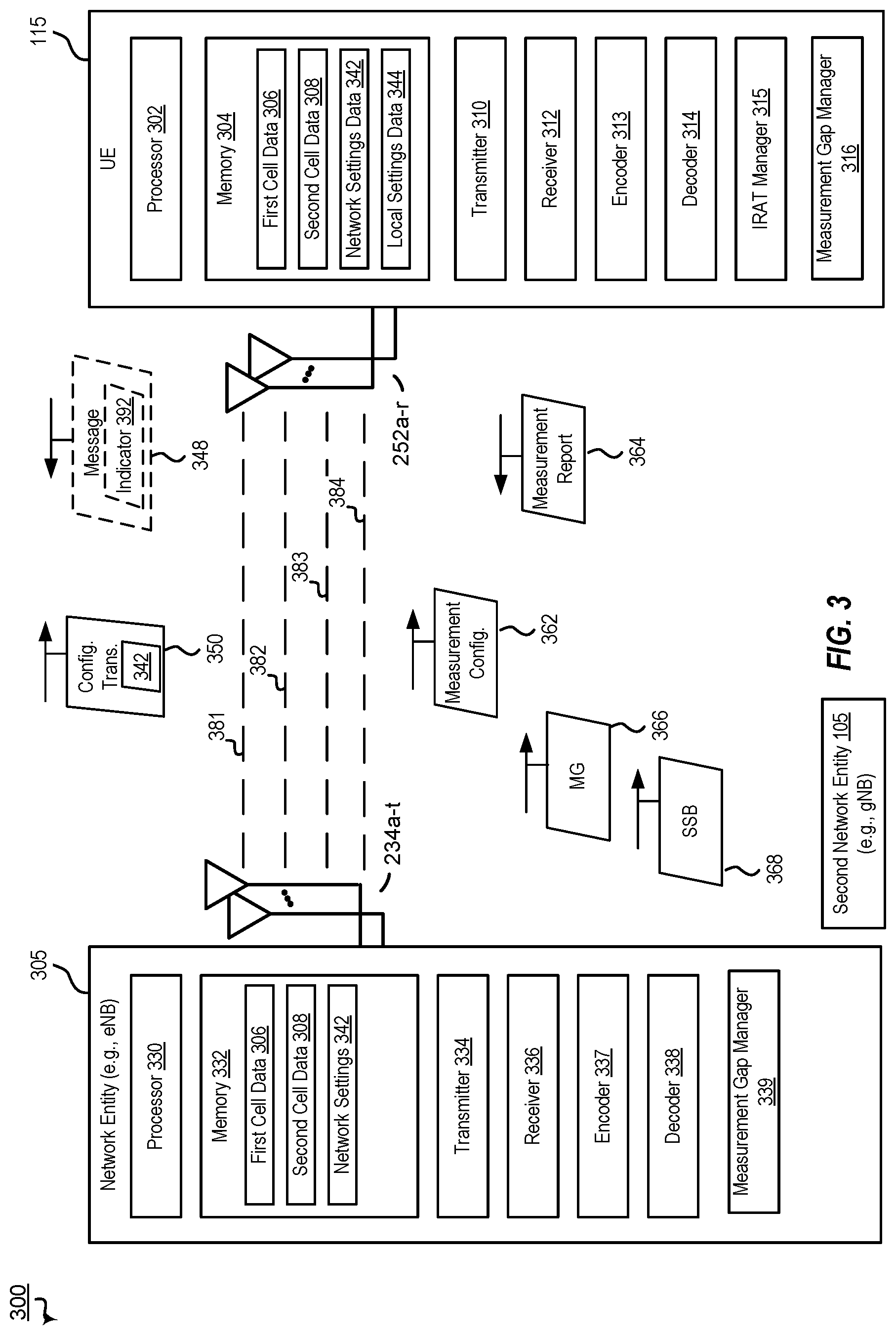 Patent US12621779 Figure 3 – Inter-rat communication techniques