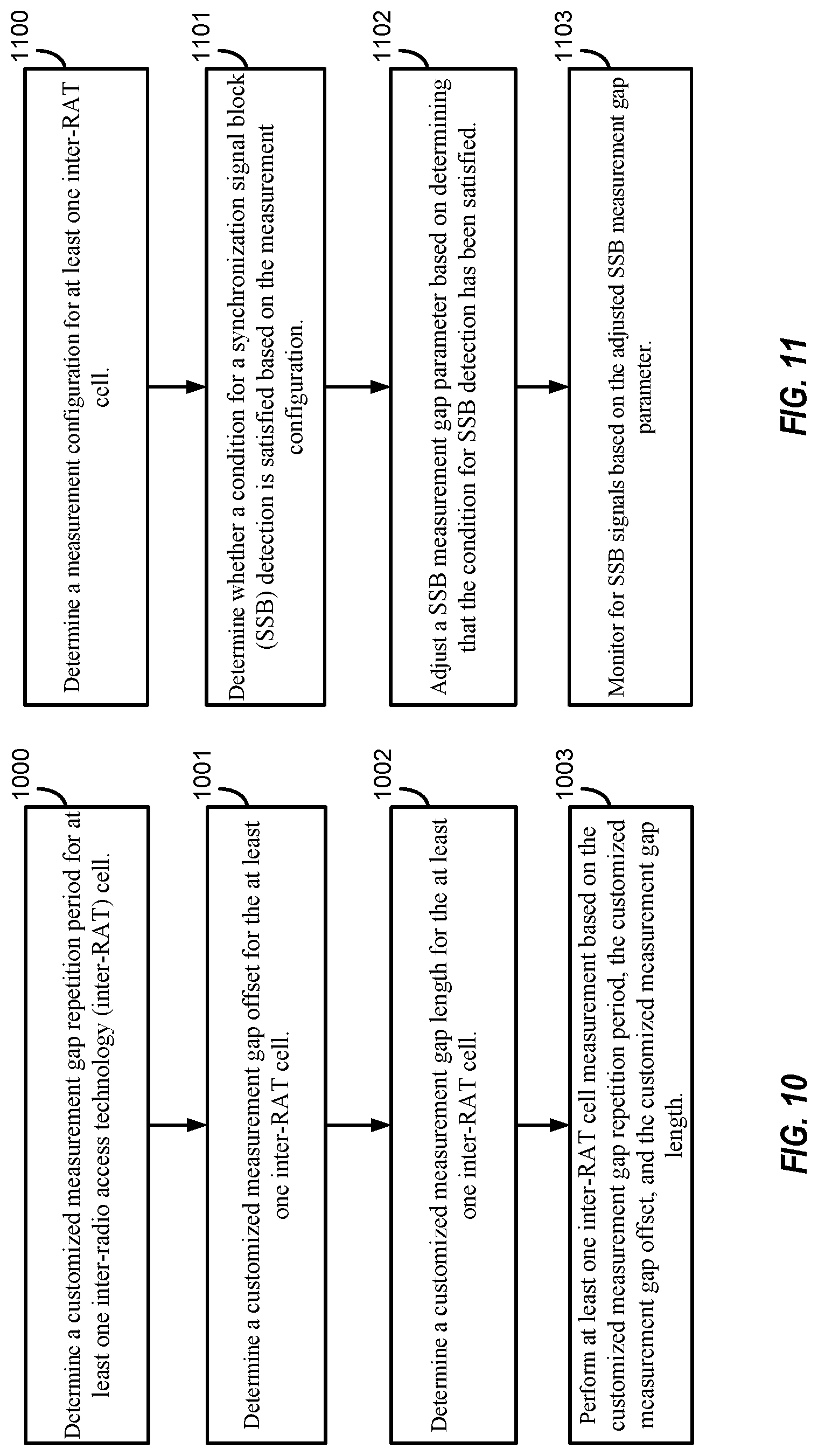 Patent US12621779 Figure 8 – Inter-rat communication techniques