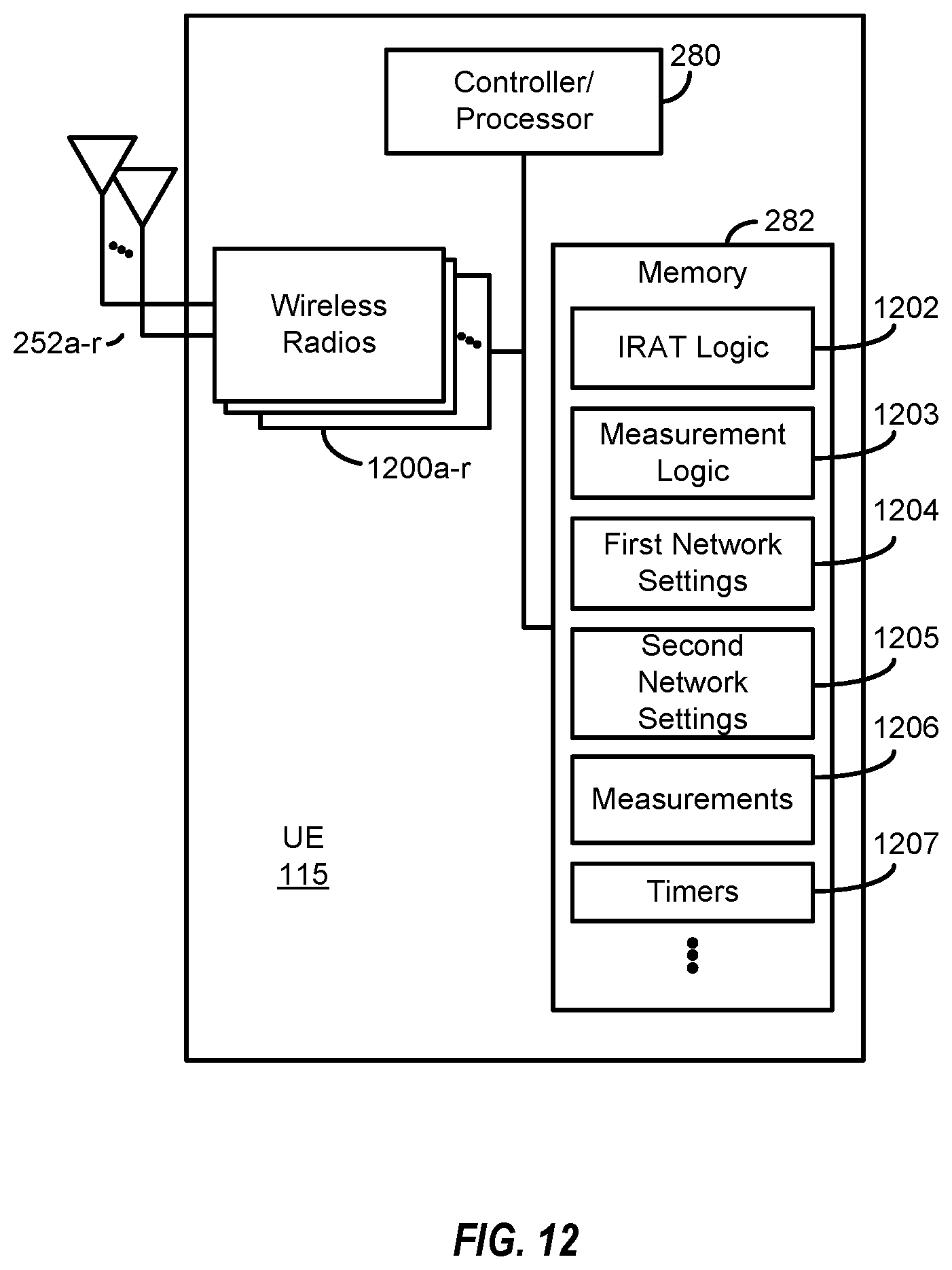 Patent US12621779 Figure 9 – Inter-rat communication techniques