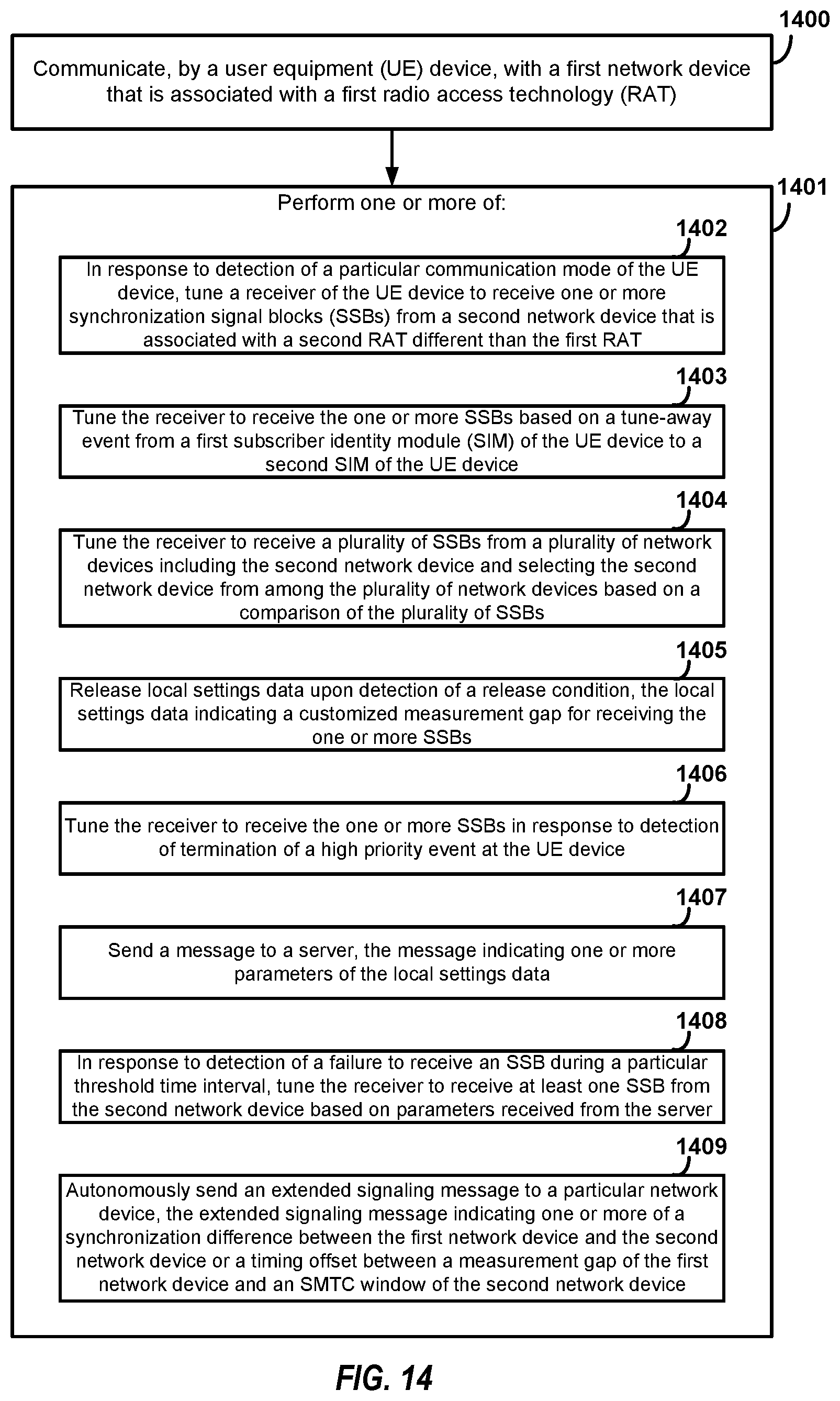 Patent US12621779 Figure 11 – Inter-rat communication techniques