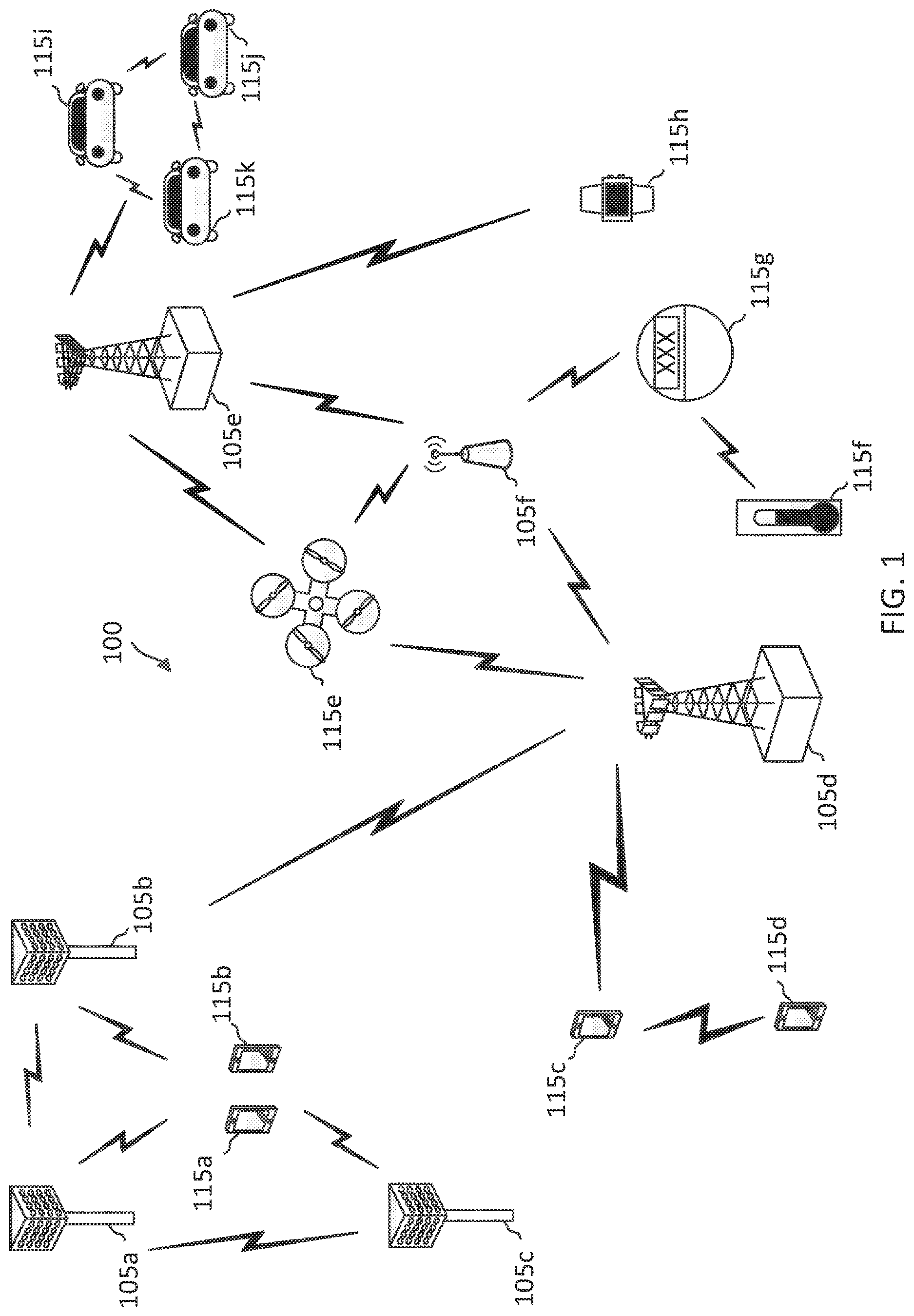 Patent US12621780 — Multiplexing sidelink-synchronization signal block (S-SSB) and physical sidelink control channel/physical sidelink shared channel (PSCCH/PSCCH) and fulfilment of occupancy channel bandwidth (OCB) for new radio-unlicensed (NR-U) sidelink — Figure 1