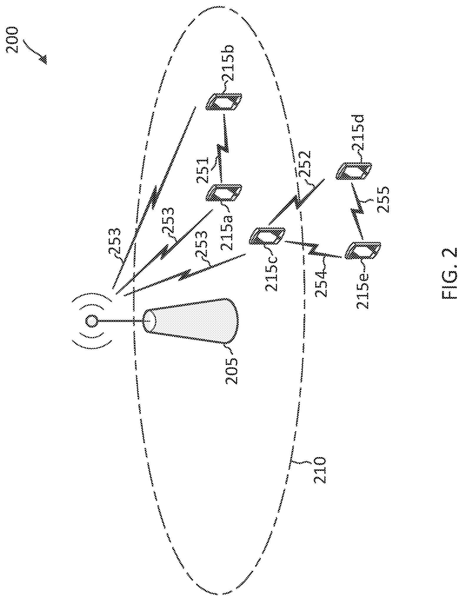 Patent US12621780 Figure 2 – Multiplexing sidelink-synchronization signal block (S-SSB) and physical sidelink control channel/physical sidelink shared channel (PSCCH/PSCCH) and fulfilment of occupancy channel bandwidth (OCB) for new radio-unlicensed (NR-U) sidelink