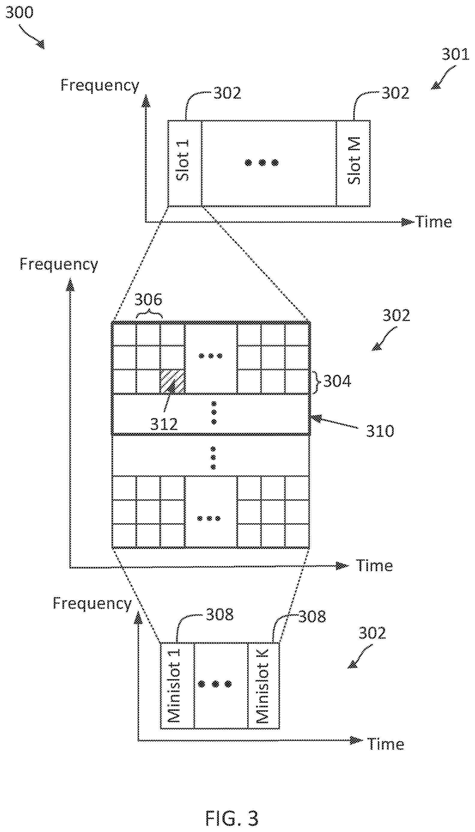 Patent US12621780 Figure 3 – Multiplexing sidelink-synchronization signal block (S-SSB) and physical sidelink control channel/physical sidelink shared channel (PSCCH/PSCCH) and fulfilment of occupancy channel bandwidth (OCB) for new radio-unlicensed (NR-U) sidelink