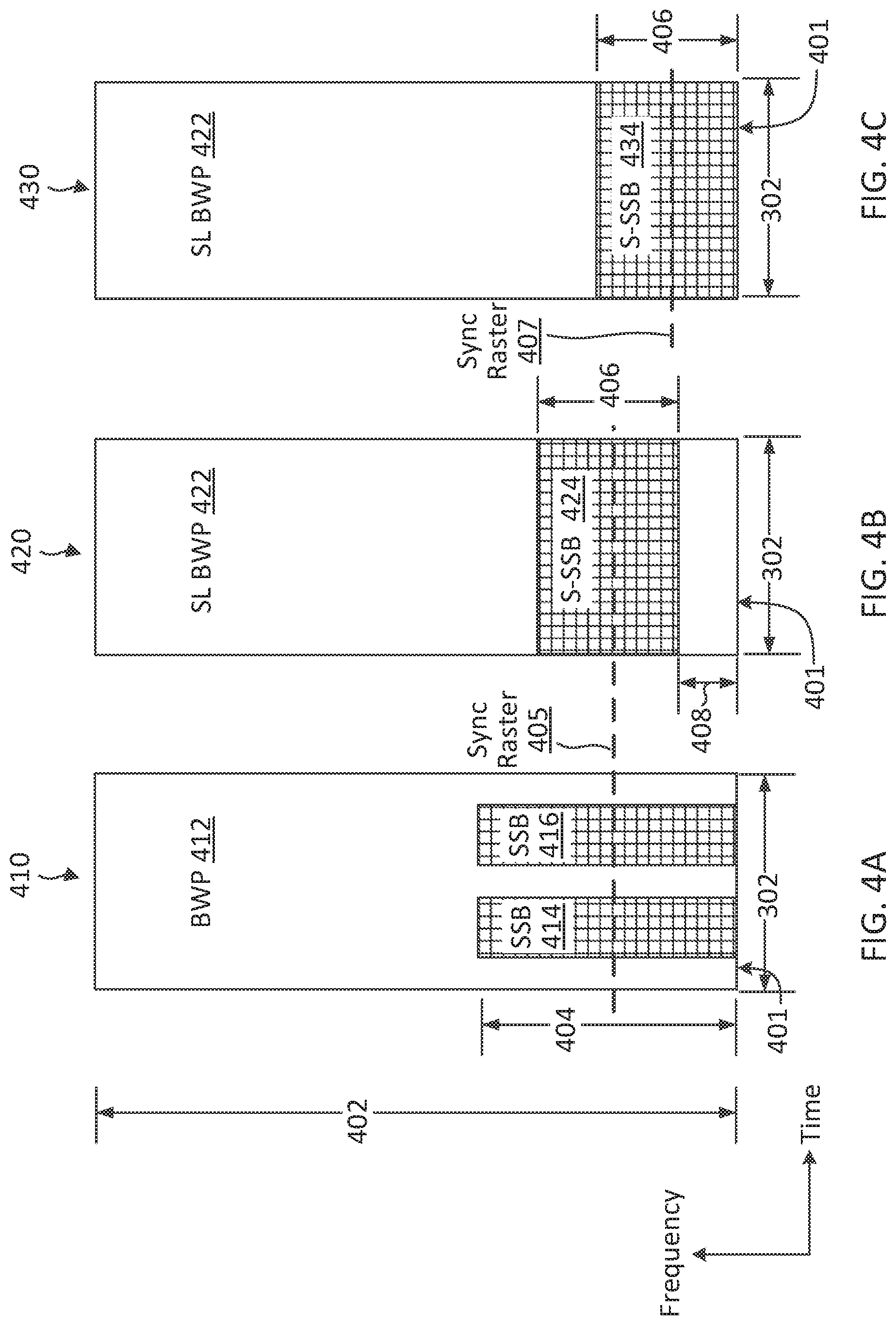 Patent US12621780 Figure 4 – Multiplexing sidelink-synchronization signal block (S-SSB) and physical sidelink control channel/physical sidelink shared channel (PSCCH/PSCCH) and fulfilment of occupancy channel bandwidth (OCB) for new radio-unlicensed (NR-U) sidelink