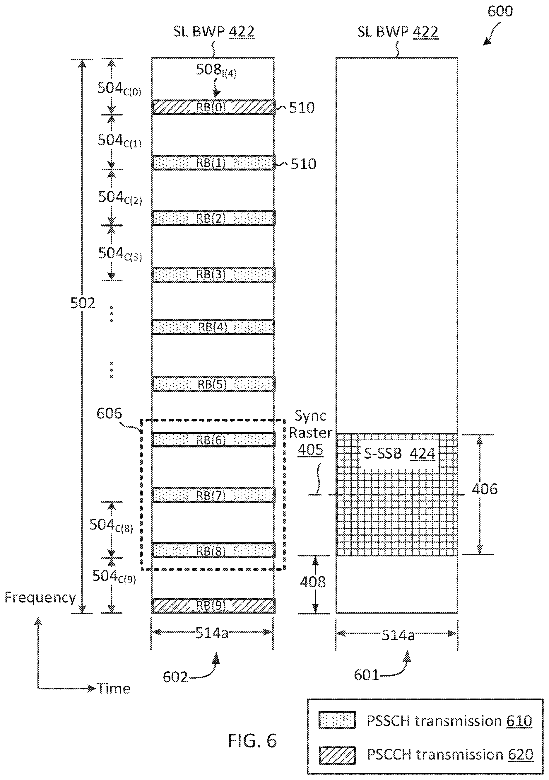 Patent US12621780 Figure 6 – Multiplexing sidelink-synchronization signal block (S-SSB) and physical sidelink control channel/physical sidelink shared channel (PSCCH/PSCCH) and fulfilment of occupancy channel bandwidth (OCB) for new radio-unlicensed (NR-U) sidelink