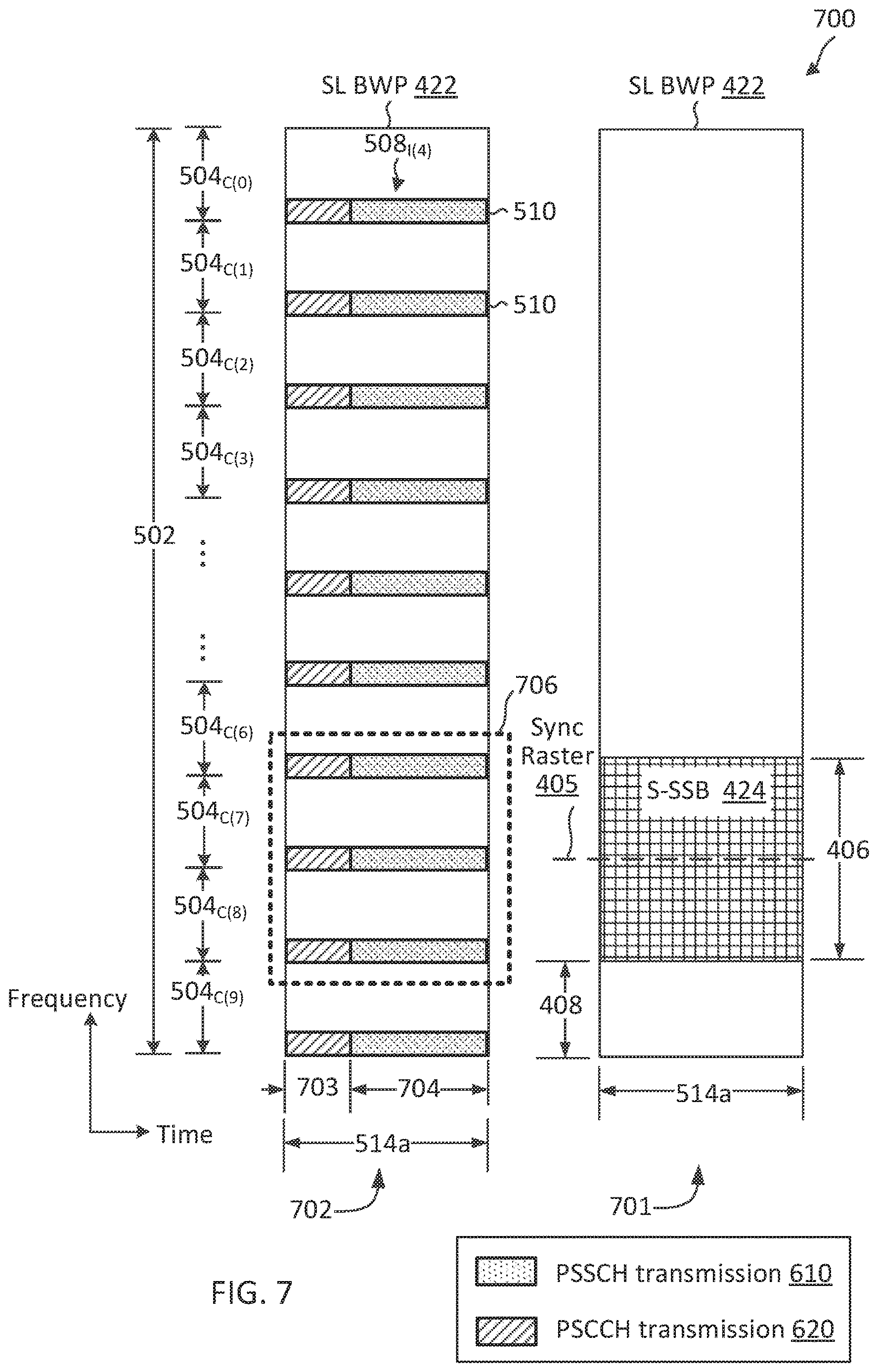 Patent US12621780 Figure 7 – Multiplexing sidelink-synchronization signal block (S-SSB) and physical sidelink control channel/physical sidelink shared channel (PSCCH/PSCCH) and fulfilment of occupancy channel bandwidth (OCB) for new radio-unlicensed (NR-U) sidelink