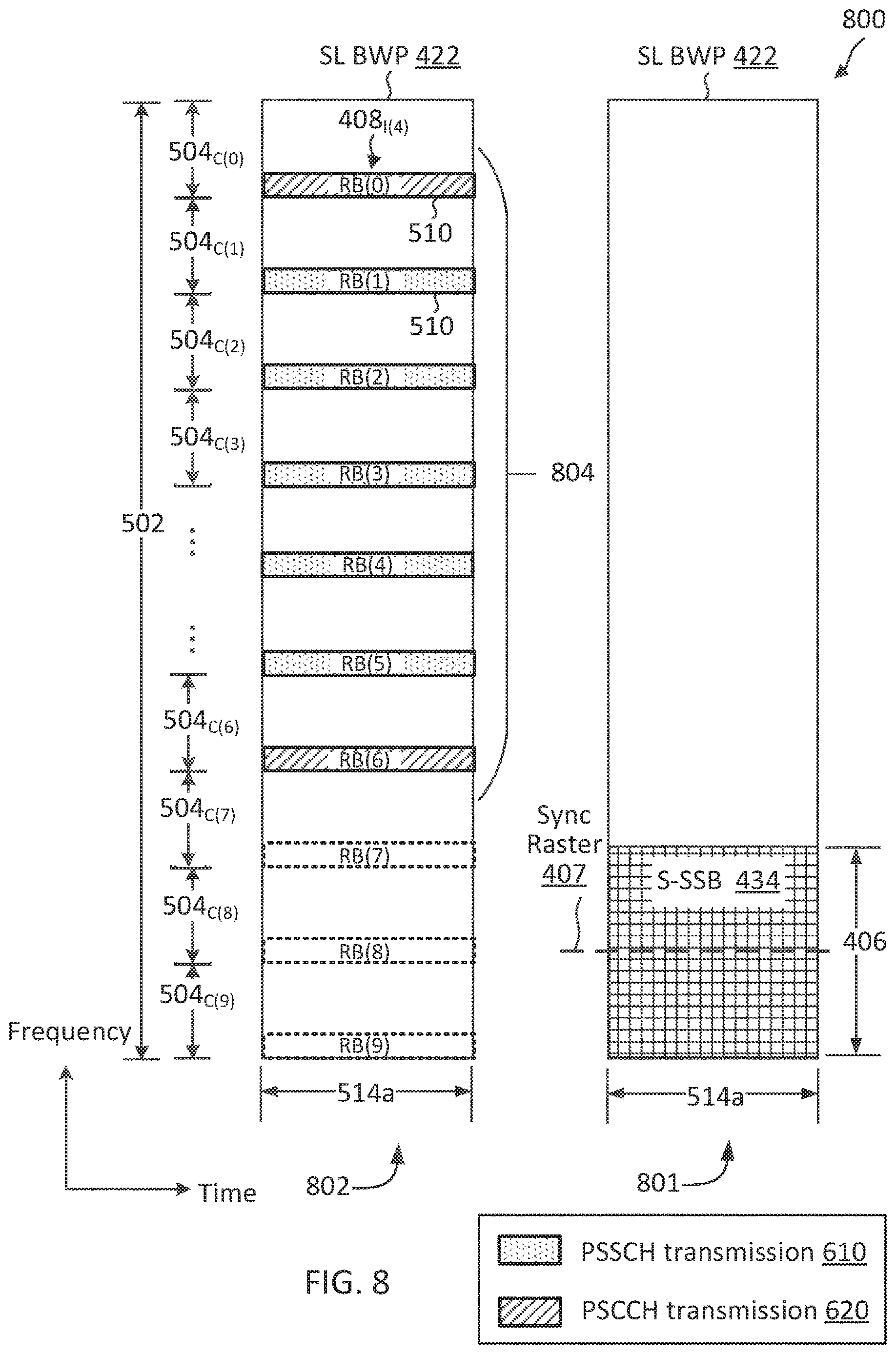Patent US12621780 Figure 8 – Multiplexing sidelink-synchronization signal block (S-SSB) and physical sidelink control channel/physical sidelink shared channel (PSCCH/PSCCH) and fulfilment of occupancy channel bandwidth (OCB) for new radio-unlicensed (NR-U) sidelink