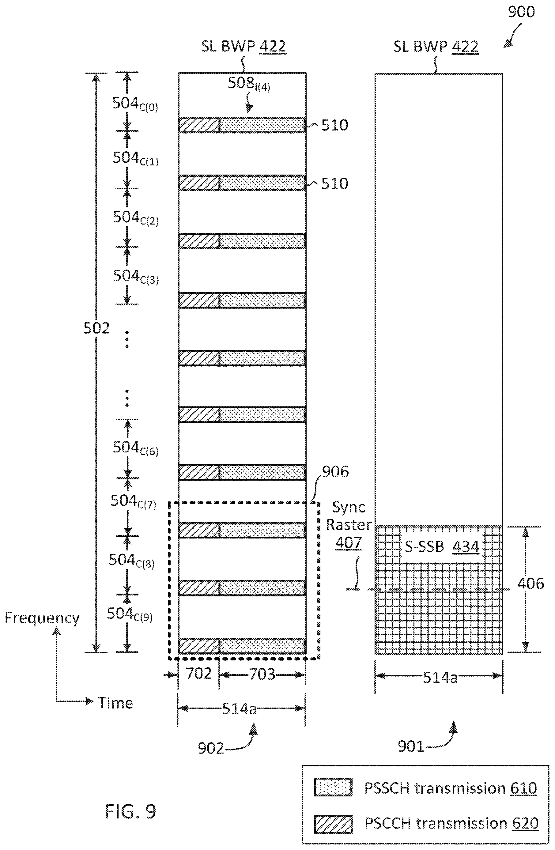 Patent US12621780 Figure 9 – Multiplexing sidelink-synchronization signal block (S-SSB) and physical sidelink control channel/physical sidelink shared channel (PSCCH/PSCCH) and fulfilment of occupancy channel bandwidth (OCB) for new radio-unlicensed (NR-U) sidelink