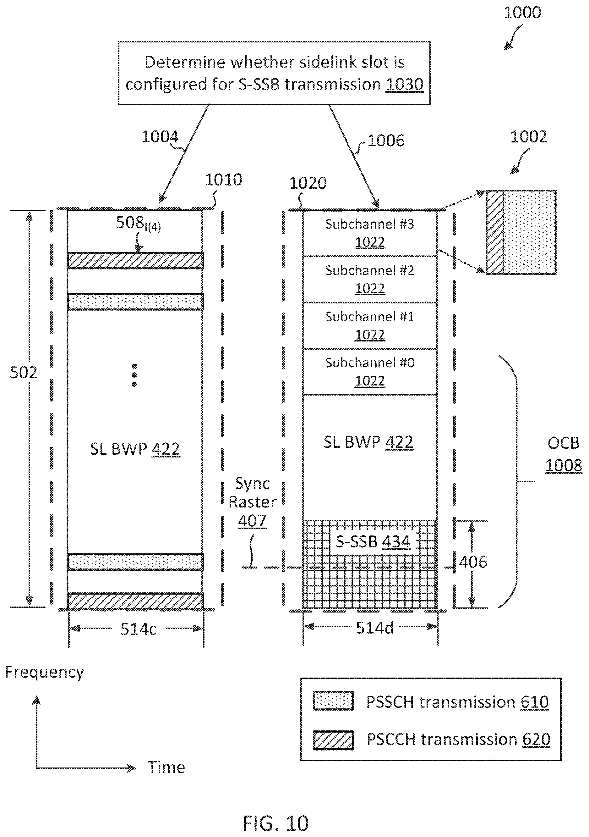 Patent US12621780 Figure 10 – Multiplexing sidelink-synchronization signal block (S-SSB) and physical sidelink control channel/physical sidelink shared channel (PSCCH/PSCCH) and fulfilment of occupancy channel bandwidth (OCB) for new radio-unlicensed (NR-U) sidelink