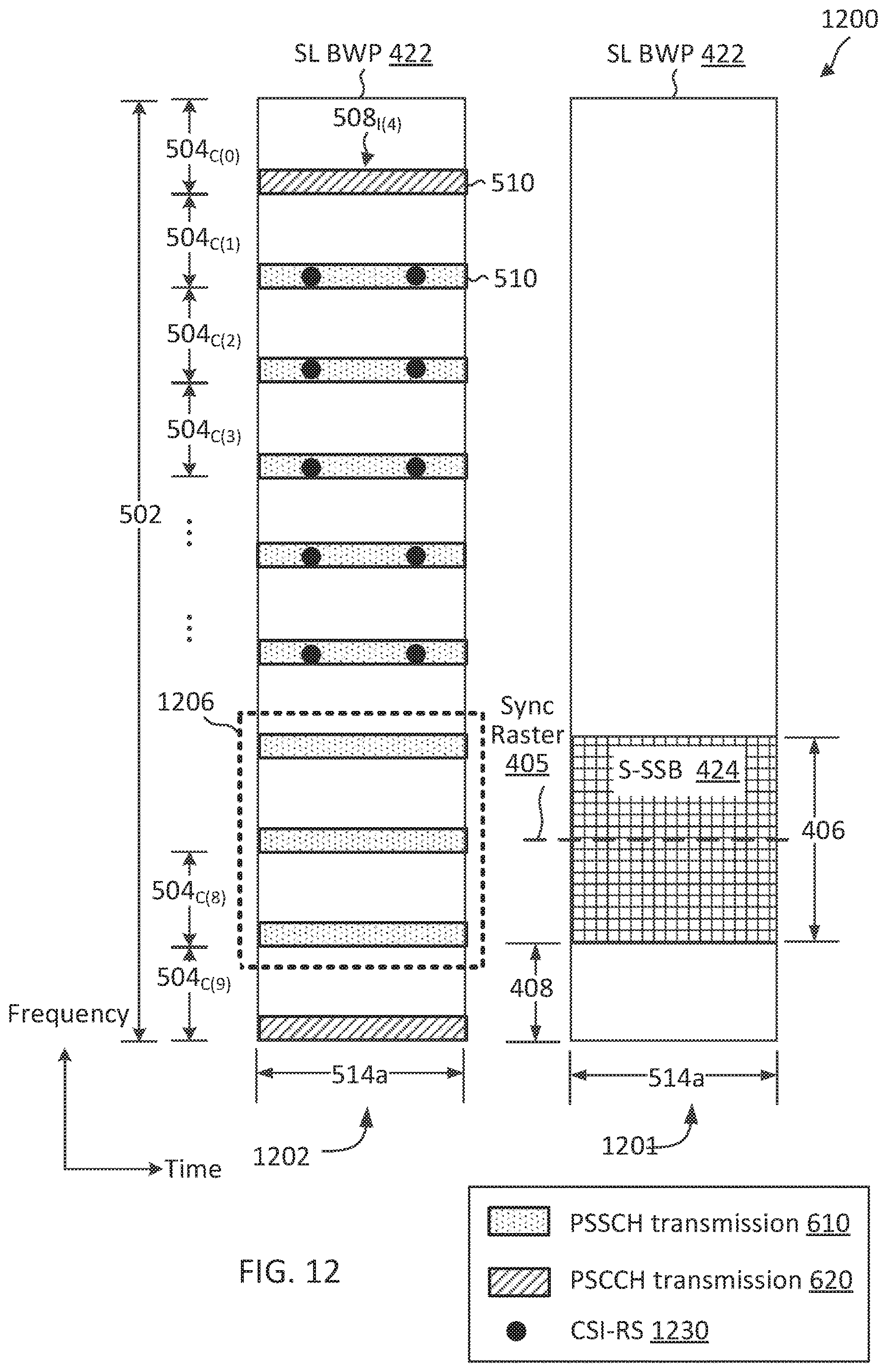 Patent US12621780 Figure 12 – Multiplexing sidelink-synchronization signal block (S-SSB) and physical sidelink control channel/physical sidelink shared channel (PSCCH/PSCCH) and fulfilment of occupancy channel bandwidth (OCB) for new radio-unlicensed (NR-U) sidelink