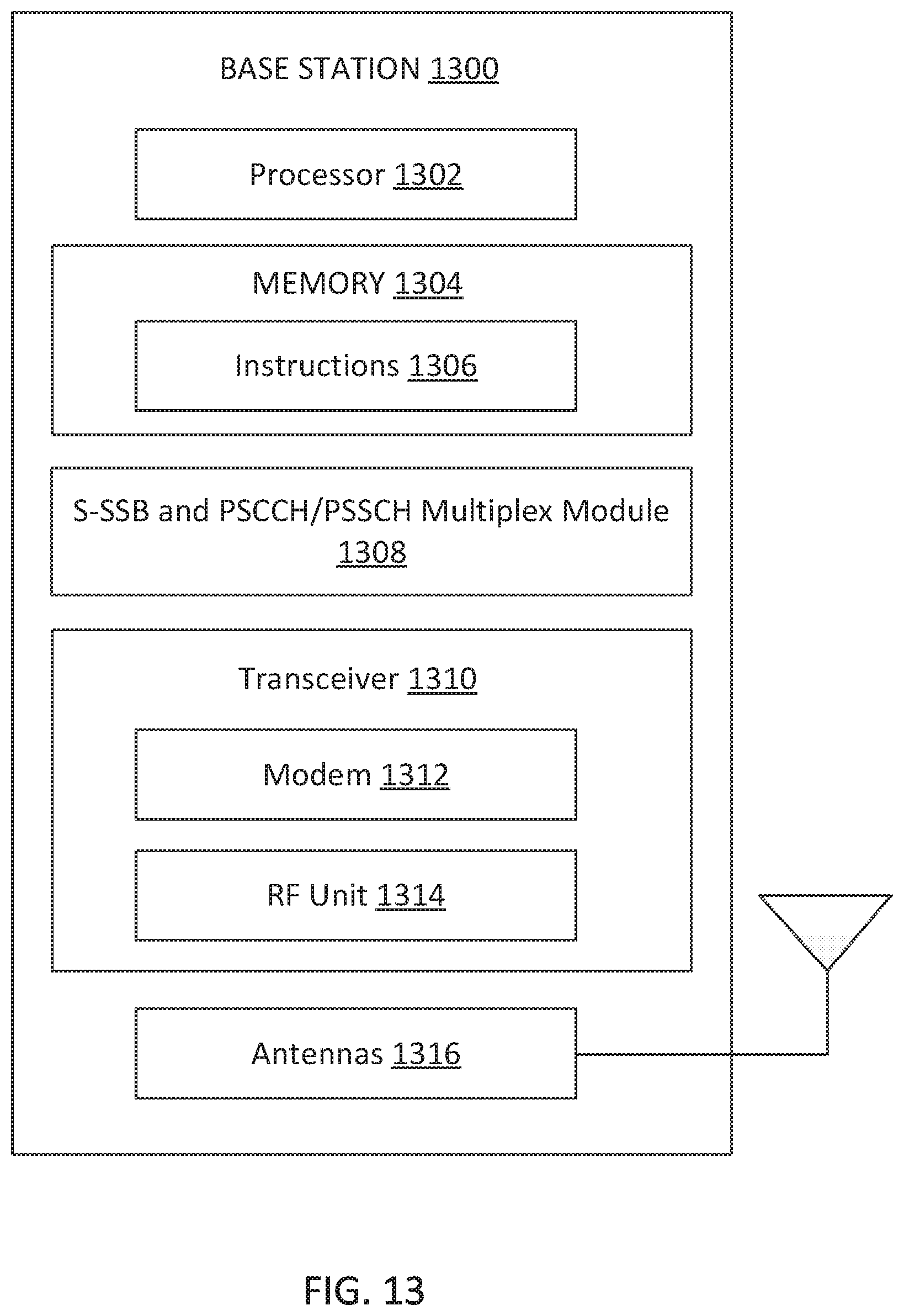 Patent US12621780 Figure 13 – Multiplexing sidelink-synchronization signal block (S-SSB) and physical sidelink control channel/physical sidelink shared channel (PSCCH/PSCCH) and fulfilment of occupancy channel bandwidth (OCB) for new radio-unlicensed (NR-U) sidelink