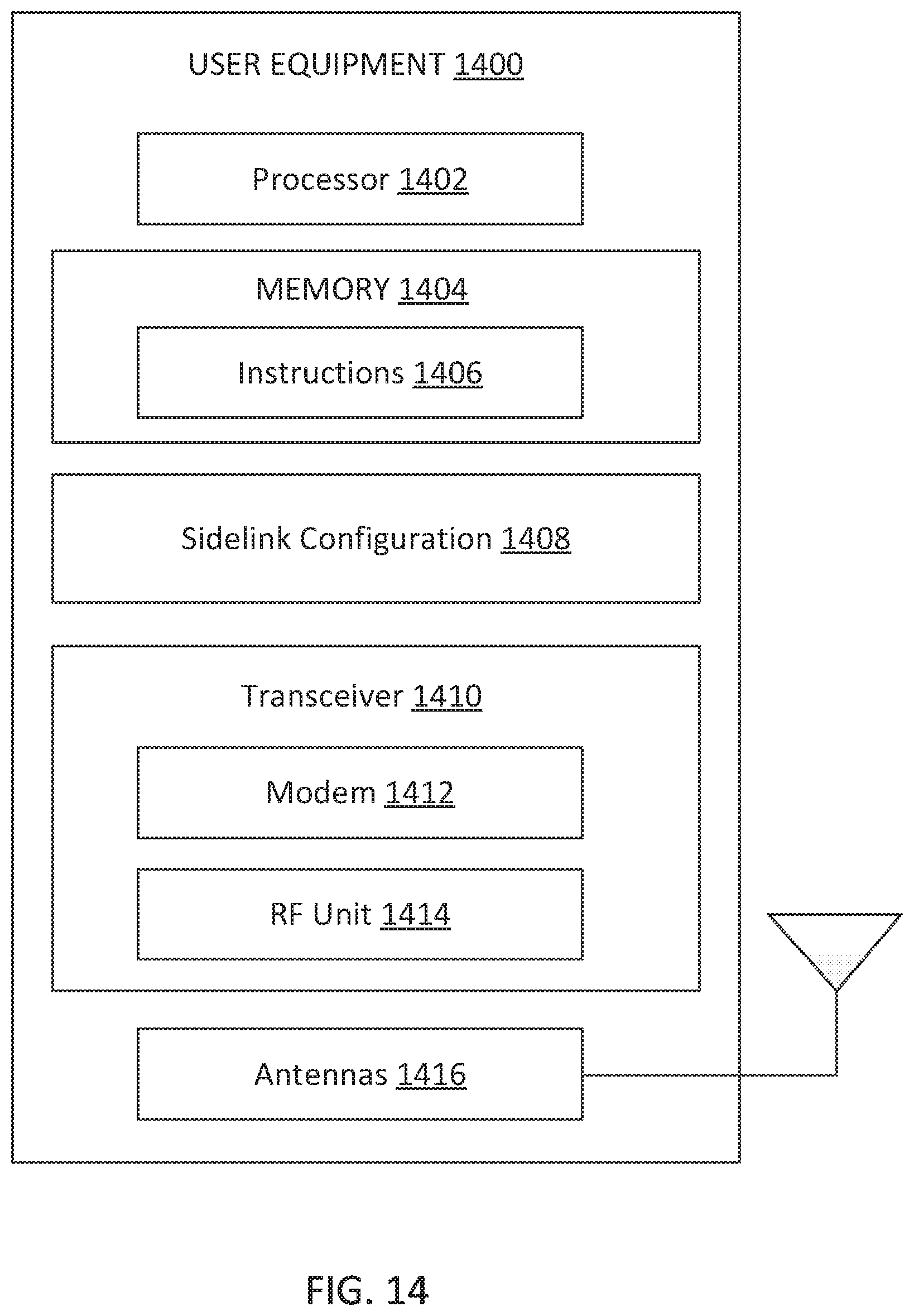 Patent US12621780 Figure 14 – Multiplexing sidelink-synchronization signal block (S-SSB) and physical sidelink control channel/physical sidelink shared channel (PSCCH/PSCCH) and fulfilment of occupancy channel bandwidth (OCB) for new radio-unlicensed (NR-U) sidelink