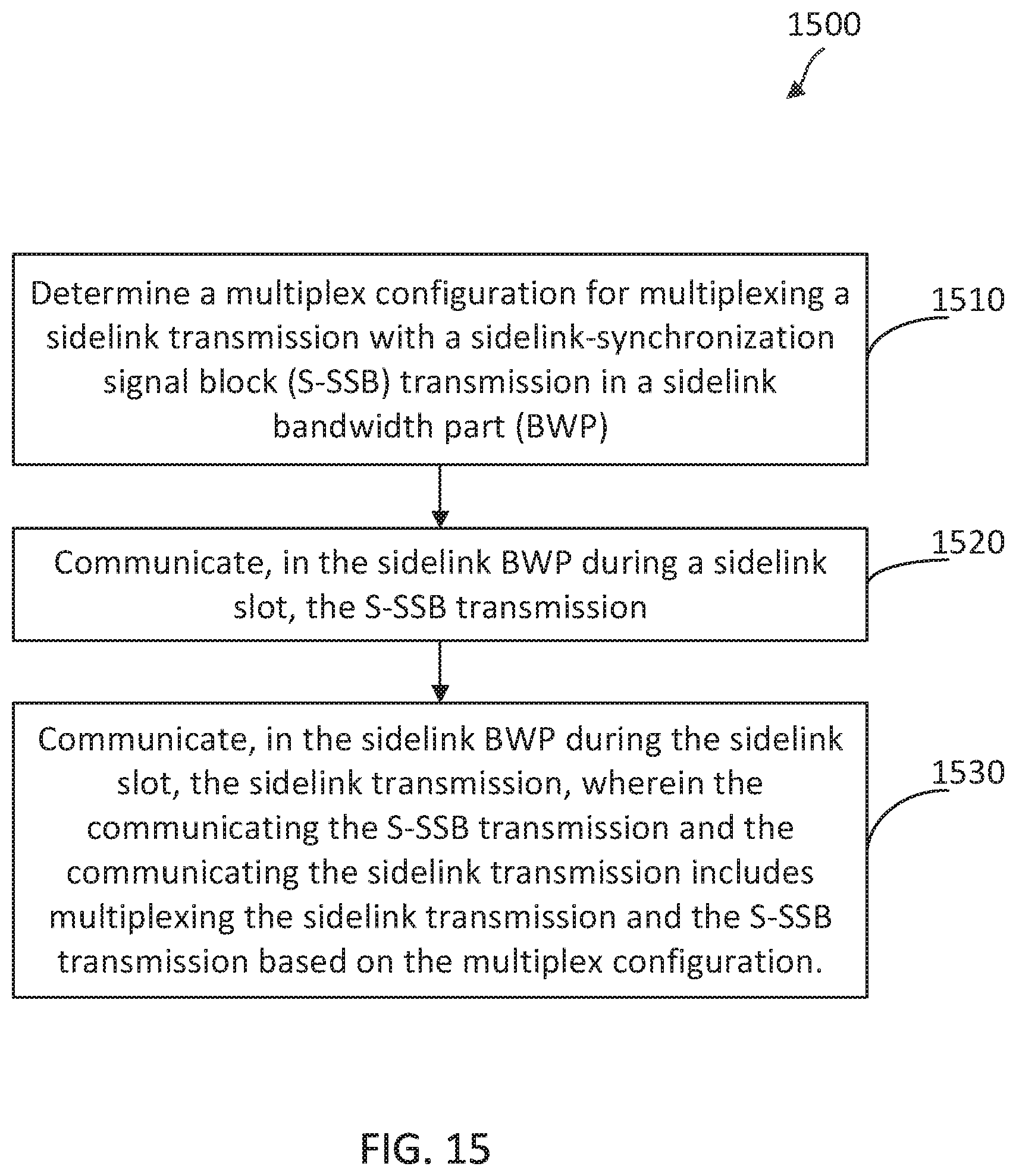 Patent US12621780 Figure 15 – Multiplexing sidelink-synchronization signal block (S-SSB) and physical sidelink control channel/physical sidelink shared channel (PSCCH/PSCCH) and fulfilment of occupancy channel bandwidth (OCB) for new radio-unlicensed (NR-U) sidelink