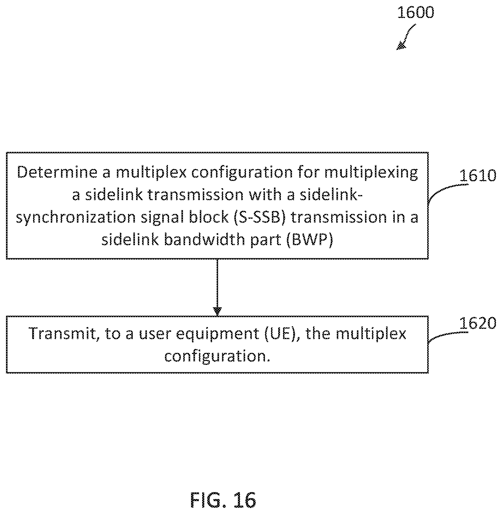 Patent US12621780 Figure 16 – Multiplexing sidelink-synchronization signal block (S-SSB) and physical sidelink control channel/physical sidelink shared channel (PSCCH/PSCCH) and fulfilment of occupancy channel bandwidth (OCB) for new radio-unlicensed (NR-U) sidelink