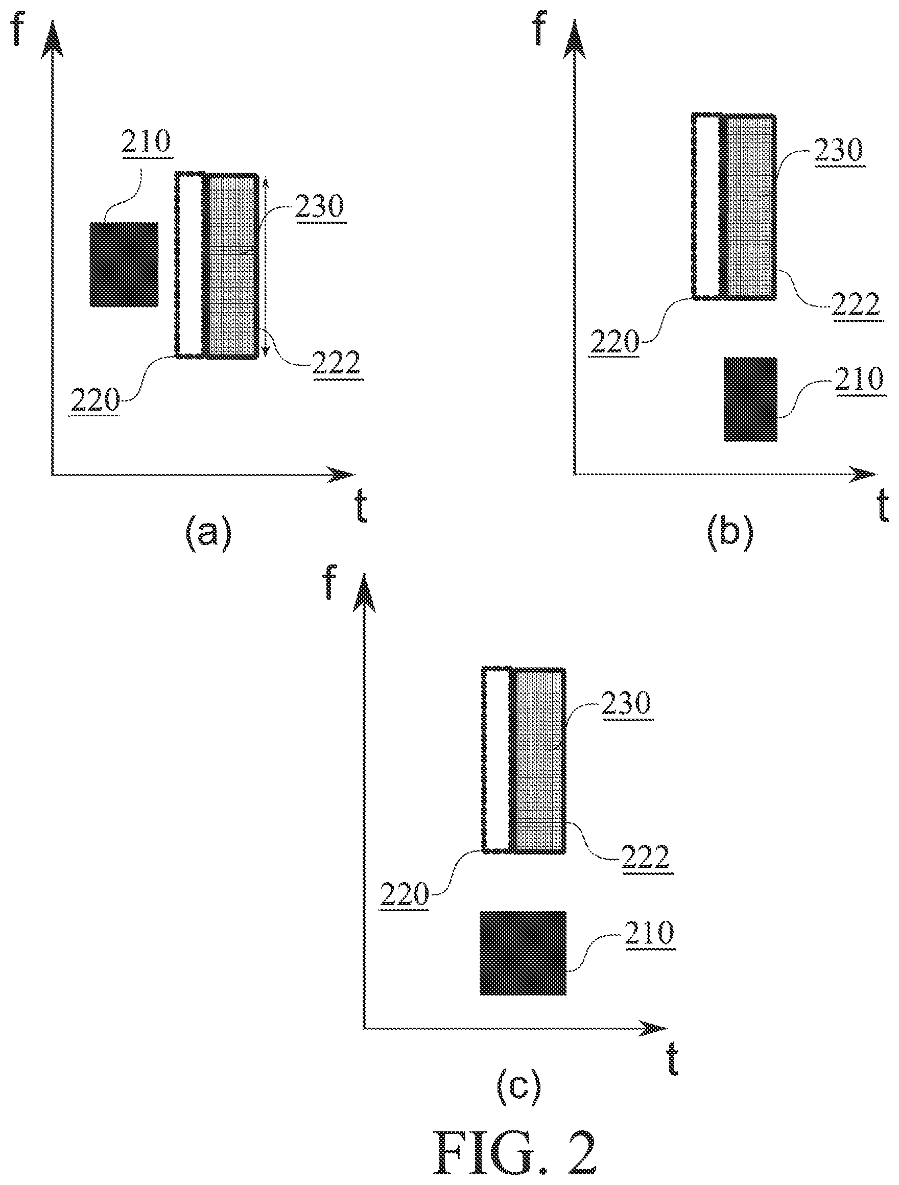 Patent US12621781 Figure 2 – Sensing in cellular communication networks