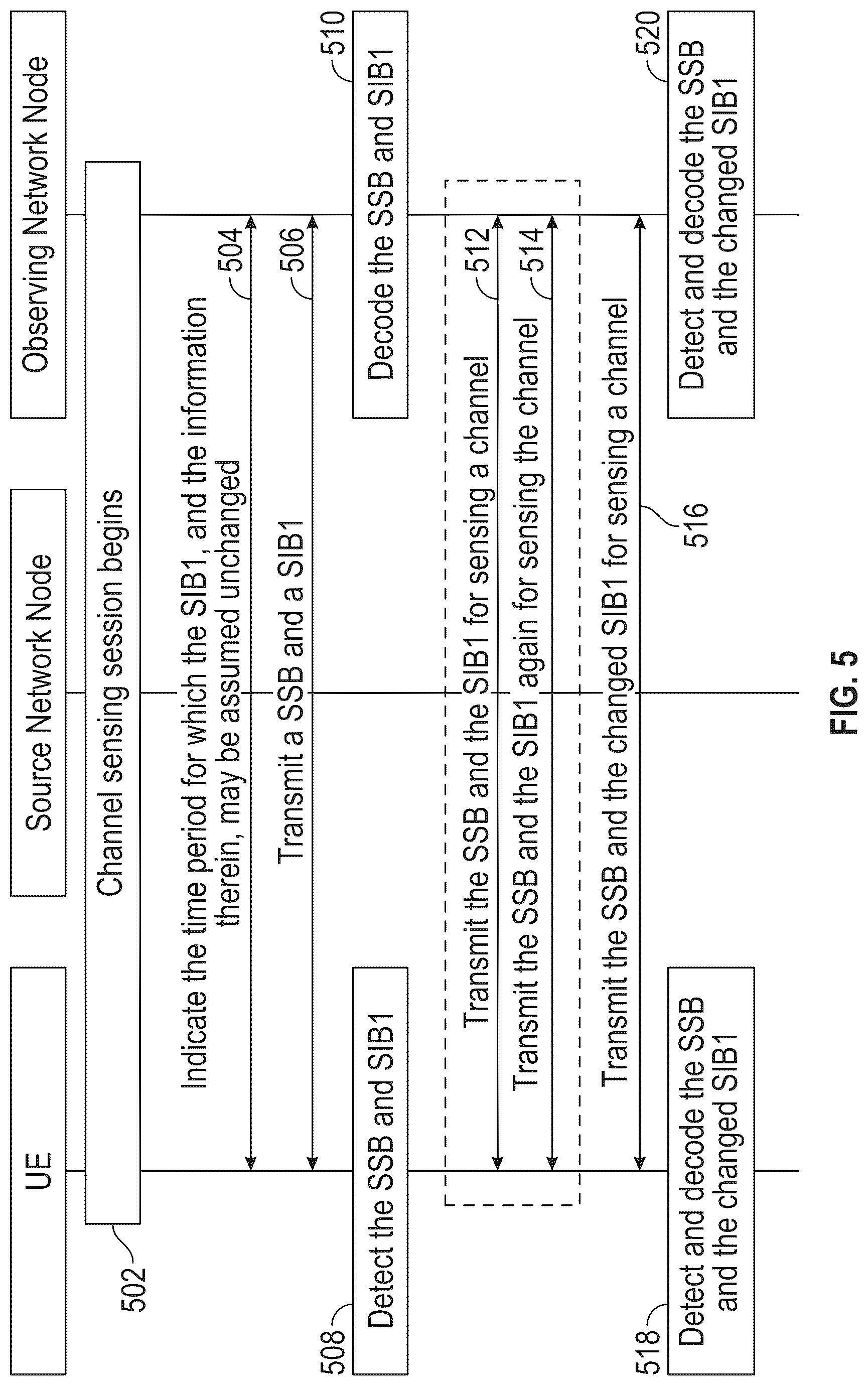 Patent US12621781 Figure 5 – Sensing in cellular communication networks