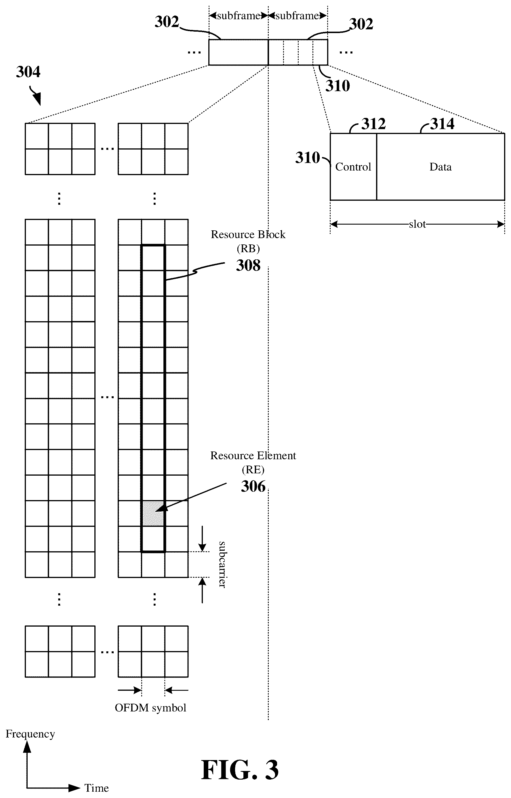 Patent US12621782 Figure 3 – Timing advance validation enhancements for pre-configured uplink resources