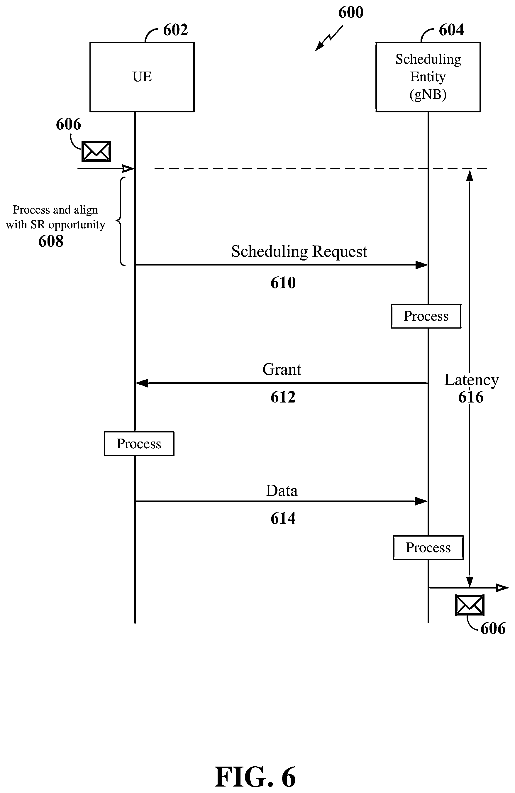 Patent US12621782 Figure 6 – Timing advance validation enhancements for pre-configured uplink resources