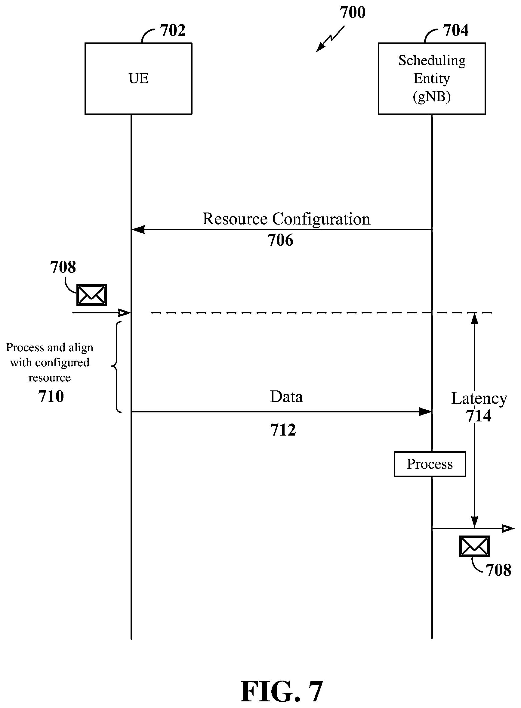 Patent US12621782 Figure 7 – Timing advance validation enhancements for pre-configured uplink resources