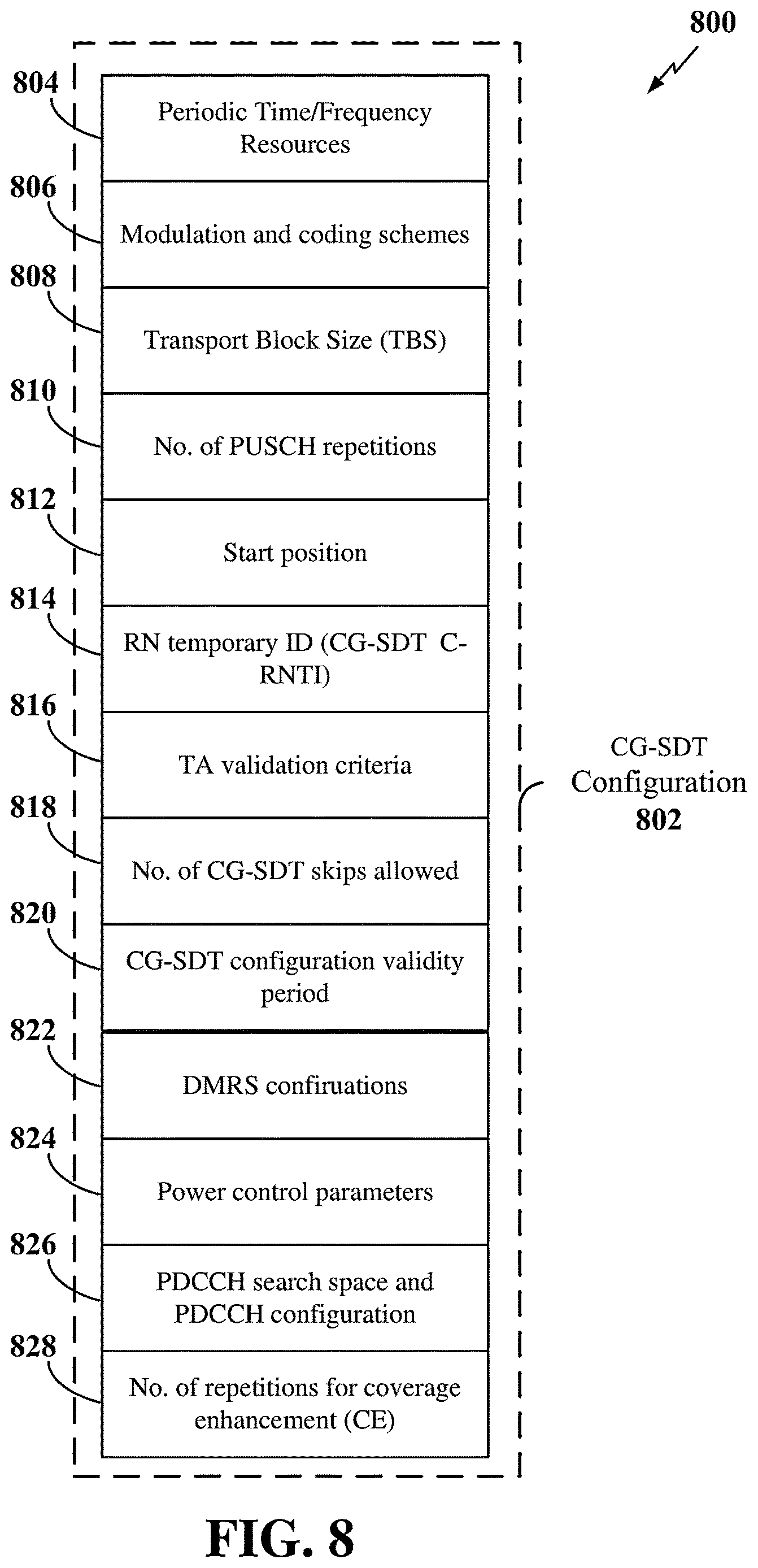 Patent US12621782 Figure 8 – Timing advance validation enhancements for pre-configured uplink resources
