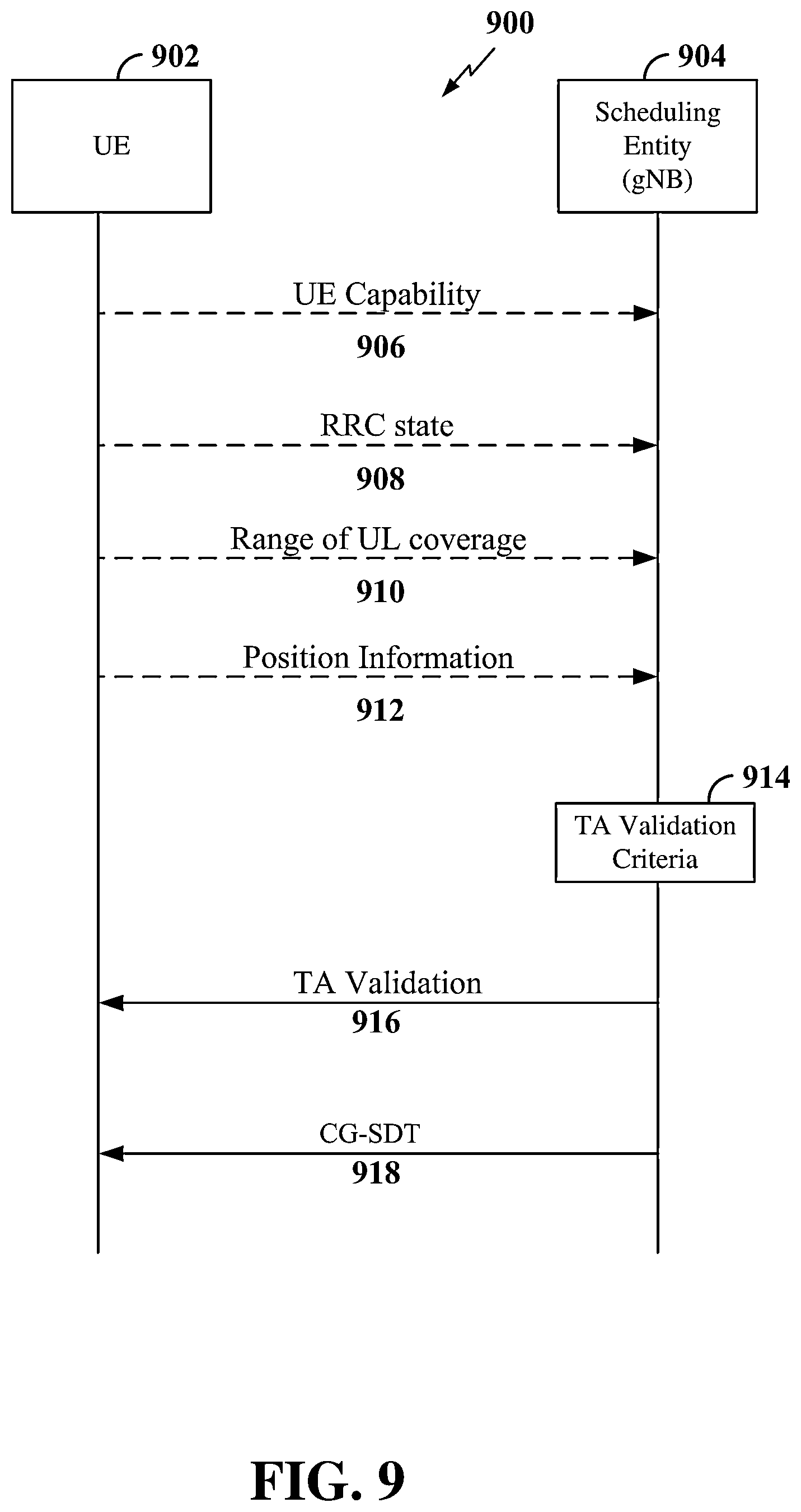Patent US12621782 Figure 9 – Timing advance validation enhancements for pre-configured uplink resources