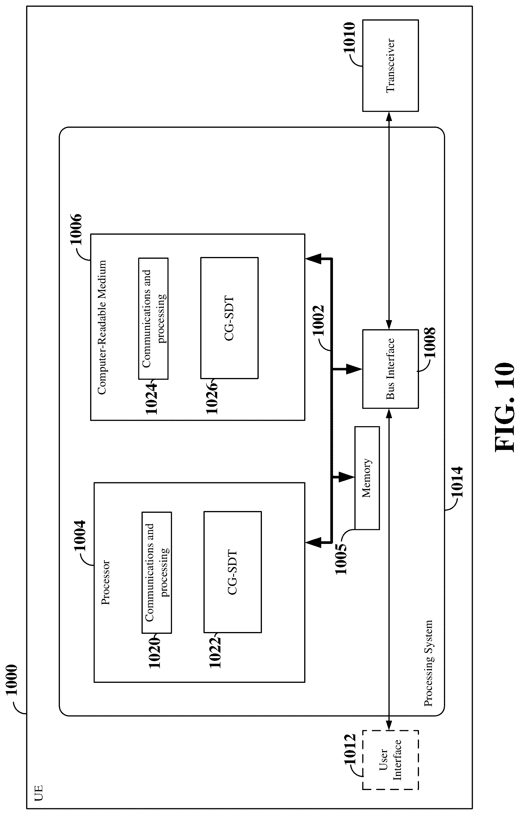Patent US12621782 Figure 10 – Timing advance validation enhancements for pre-configured uplink resources