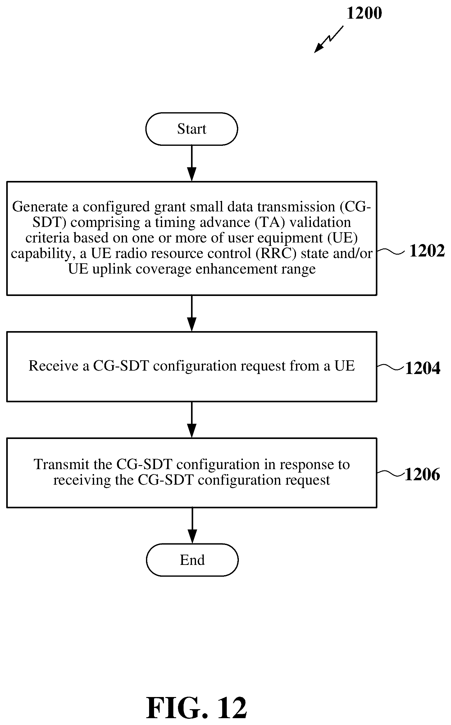 Patent US12621782 Figure 12 – Timing advance validation enhancements for pre-configured uplink resources