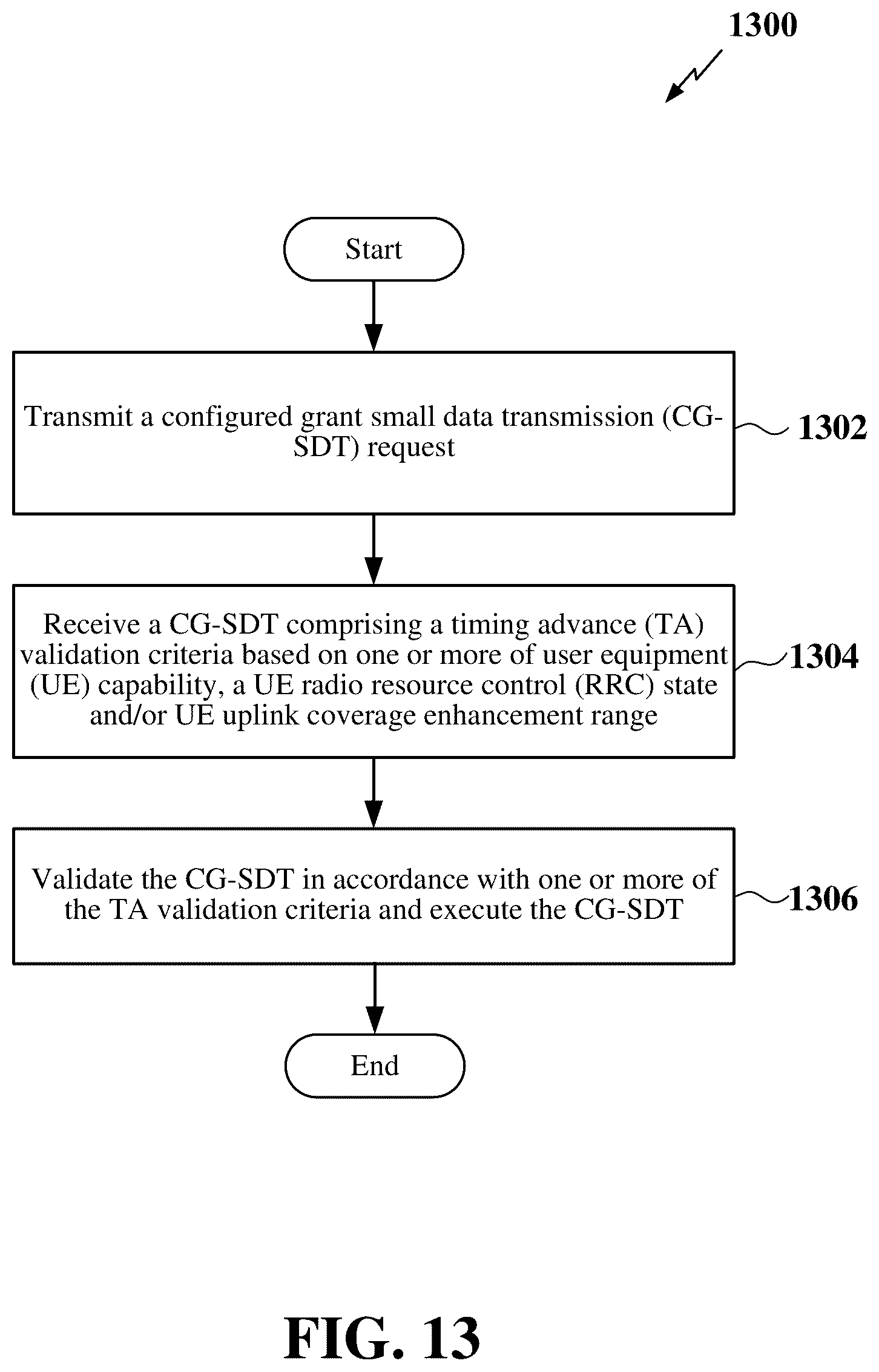 Patent US12621782 Figure 13 – Timing advance validation enhancements for pre-configured uplink resources