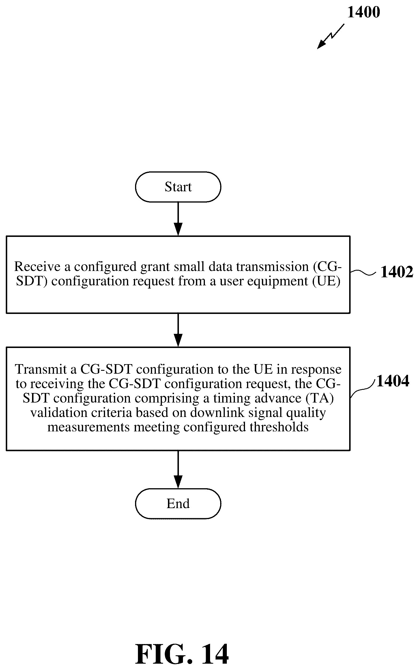 Patent US12621782 Figure 14 – Timing advance validation enhancements for pre-configured uplink resources