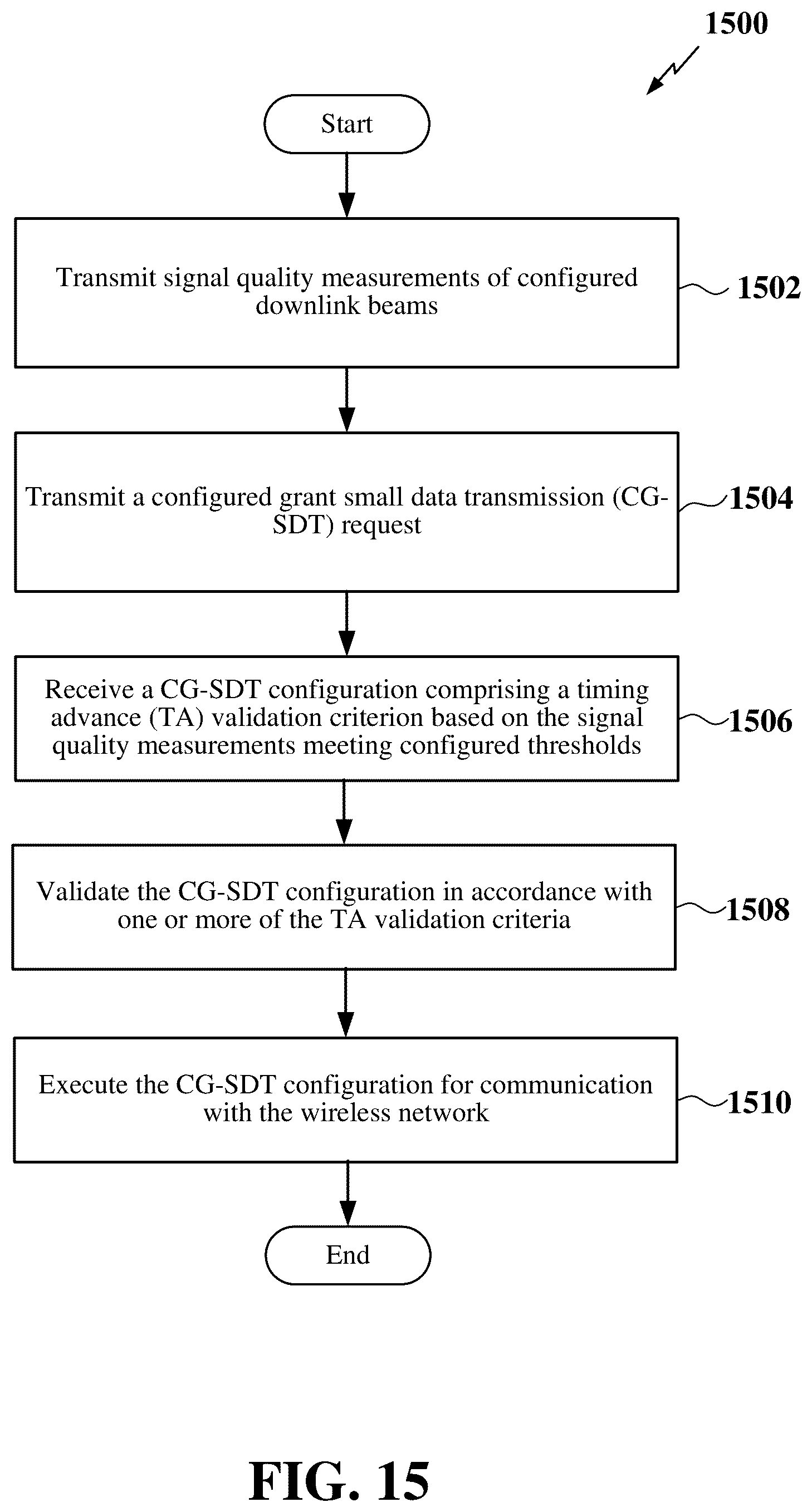 Patent US12621782 Figure 15 – Timing advance validation enhancements for pre-configured uplink resources